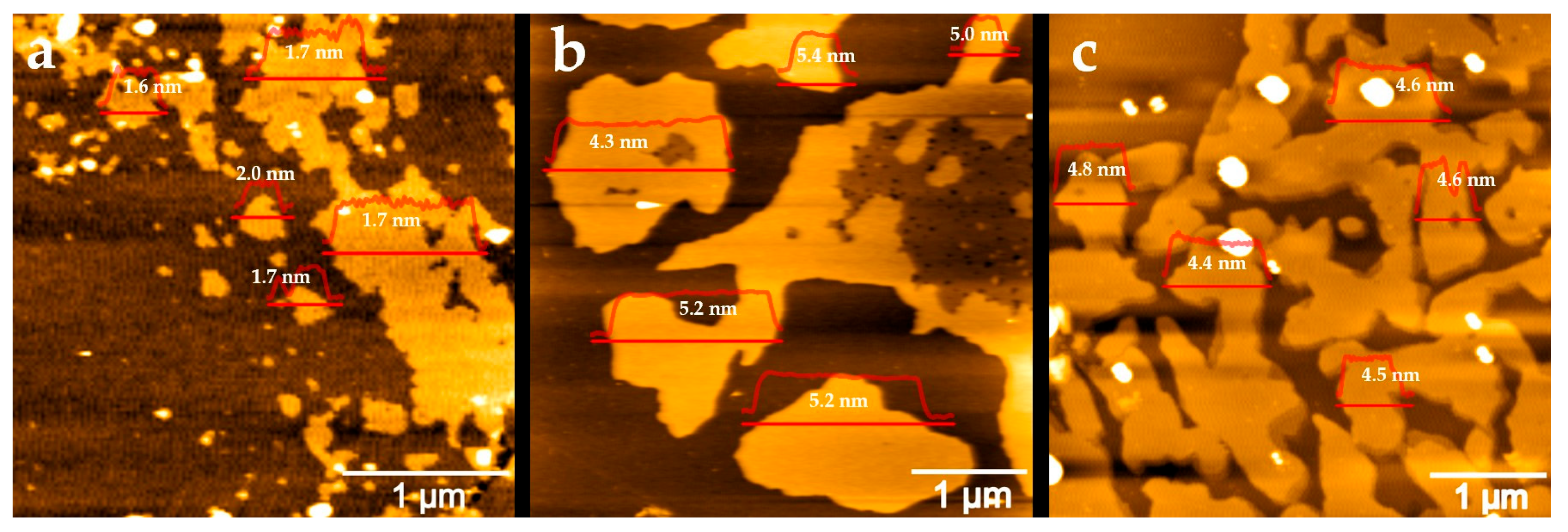Molecules 30 03151 g003