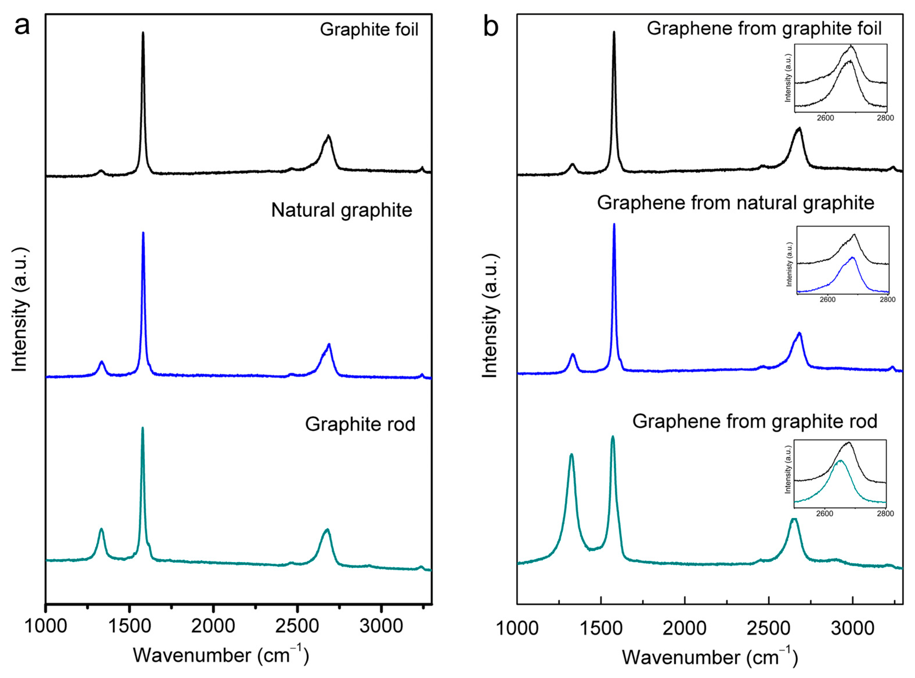 Molecules 30 03151 g005