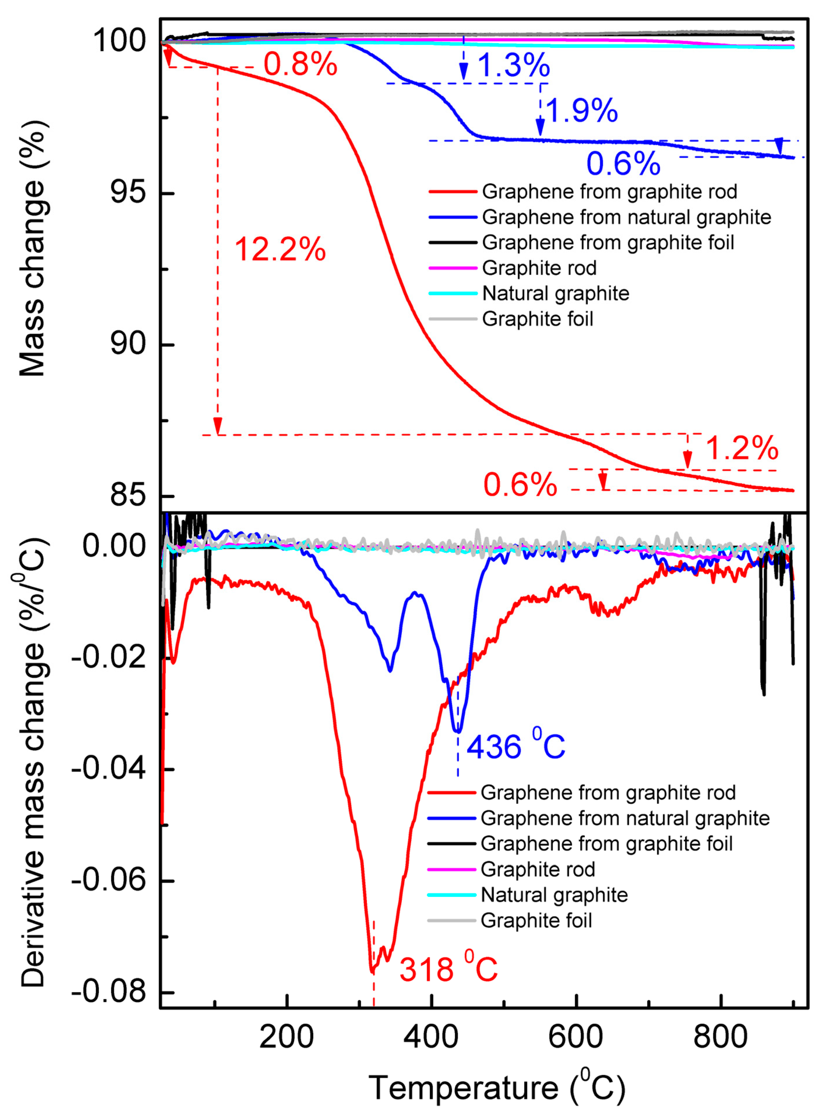 Molecules 30 03151 g006