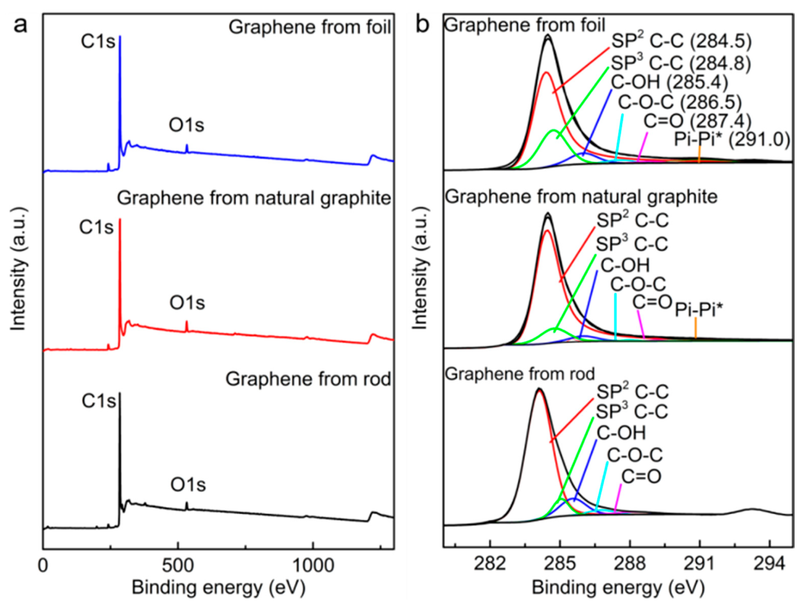 Molecules 30 03151 g007