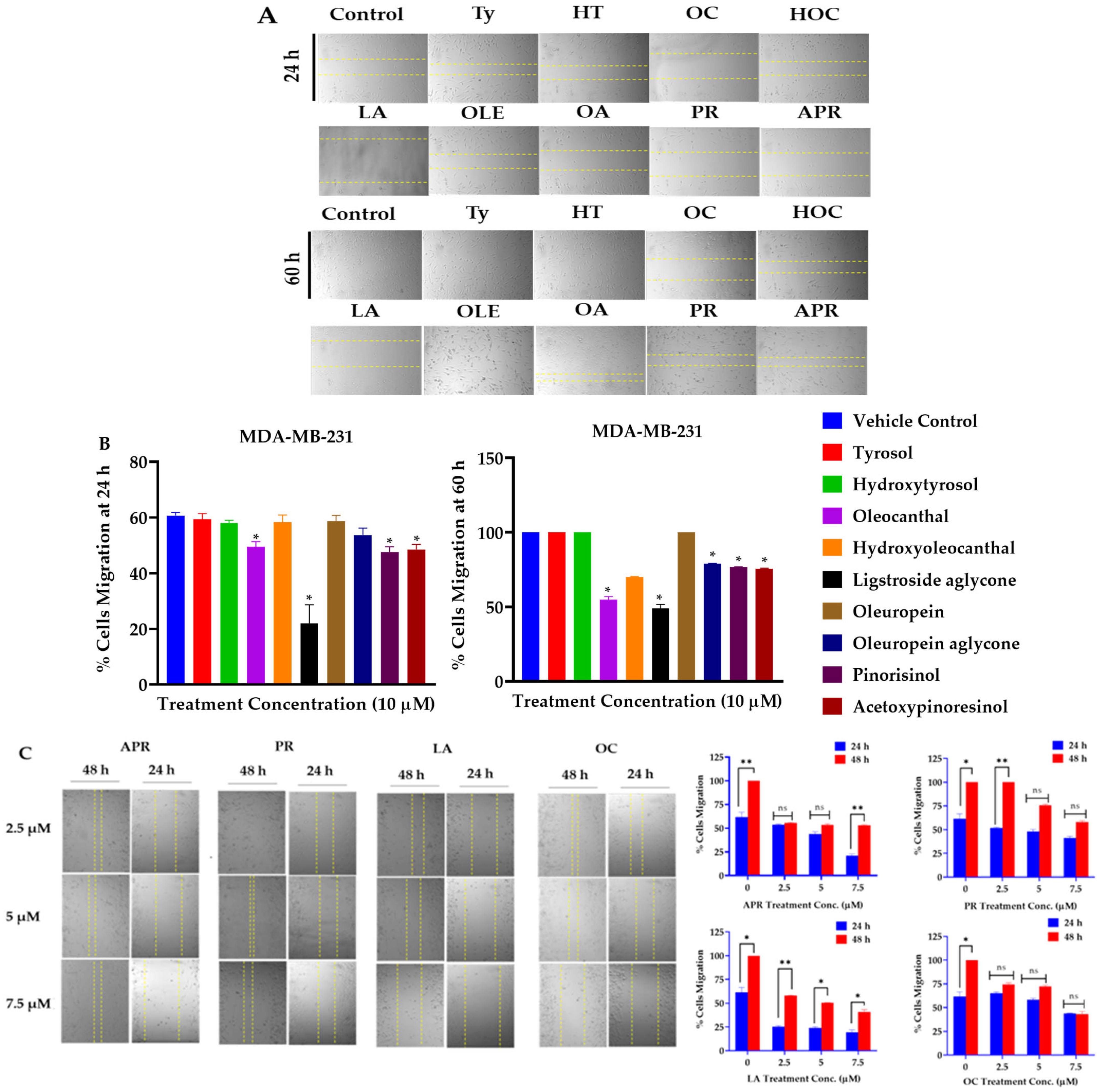 Molecules 30 03157 g002a