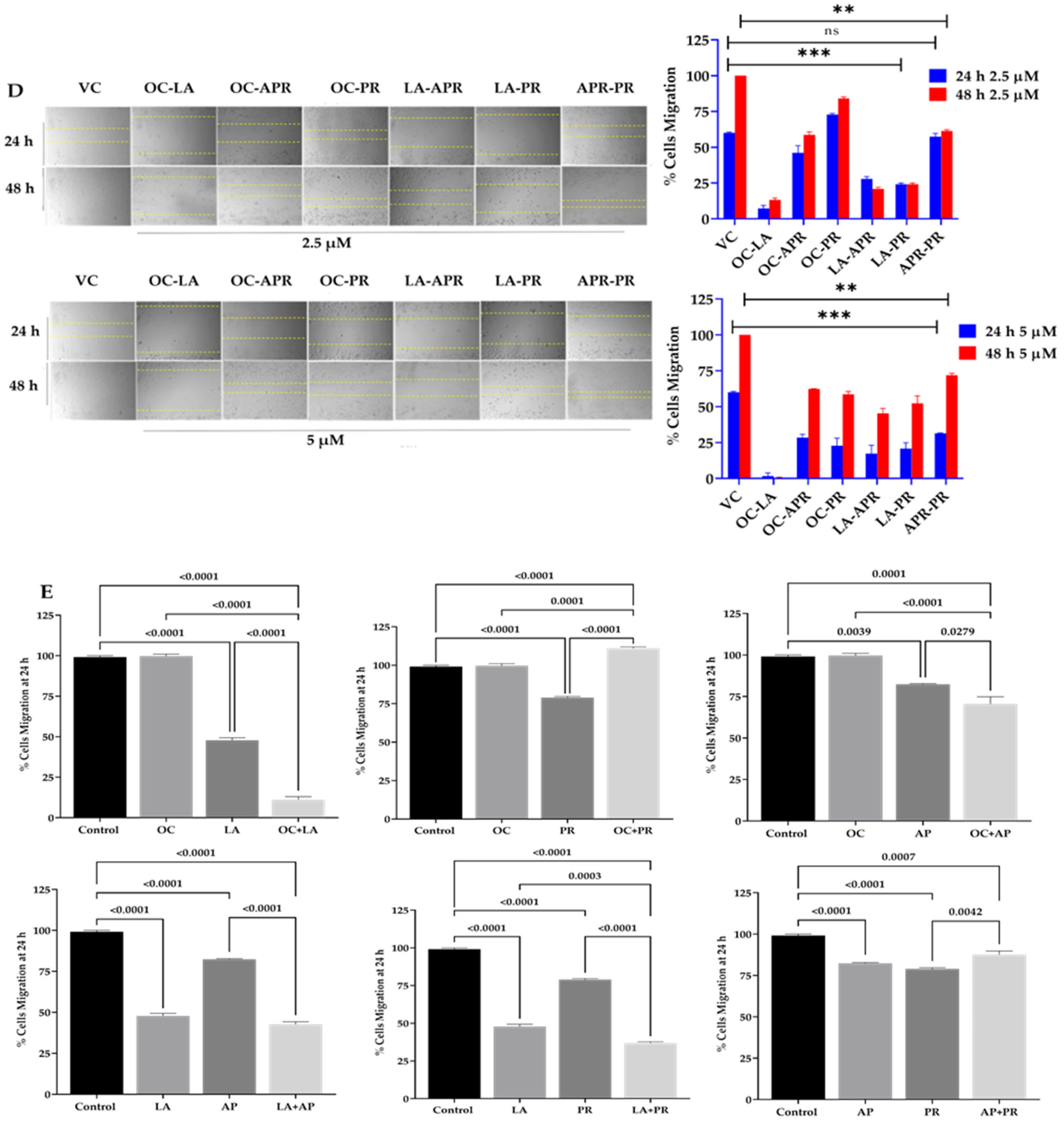 Molecules 30 03157 g002b