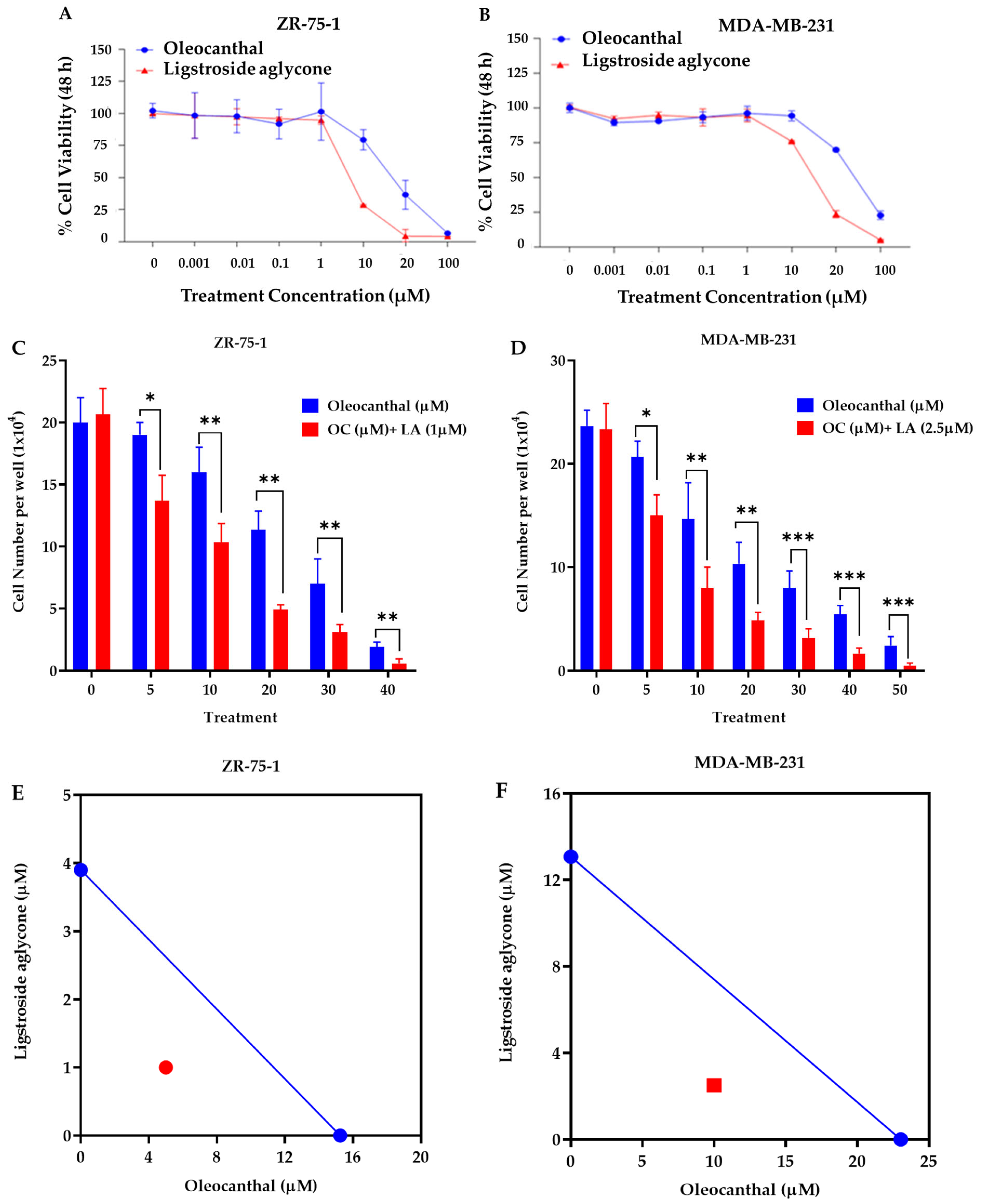 Molecules 30 03157 g003