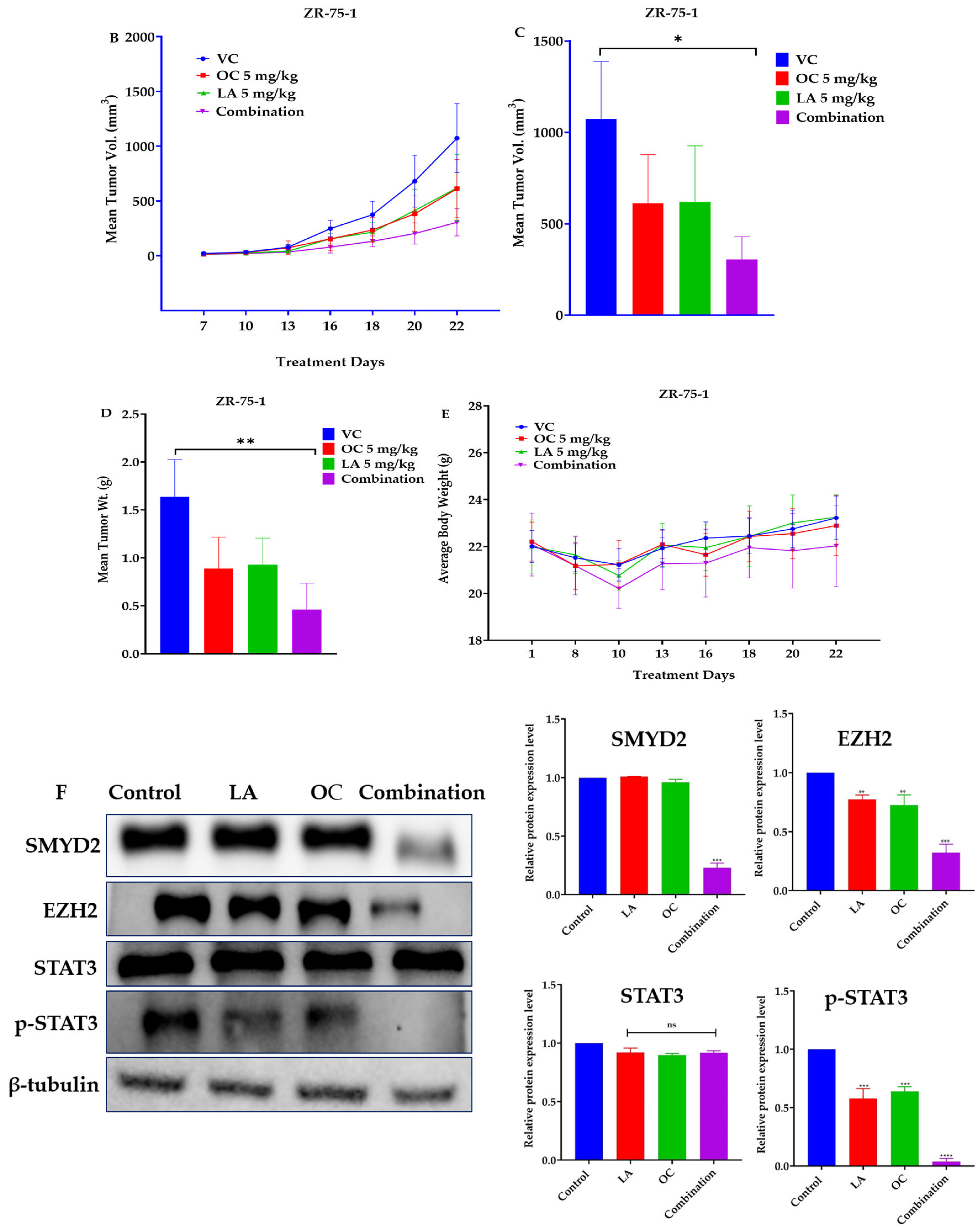 Molecules 30 03157 g005b