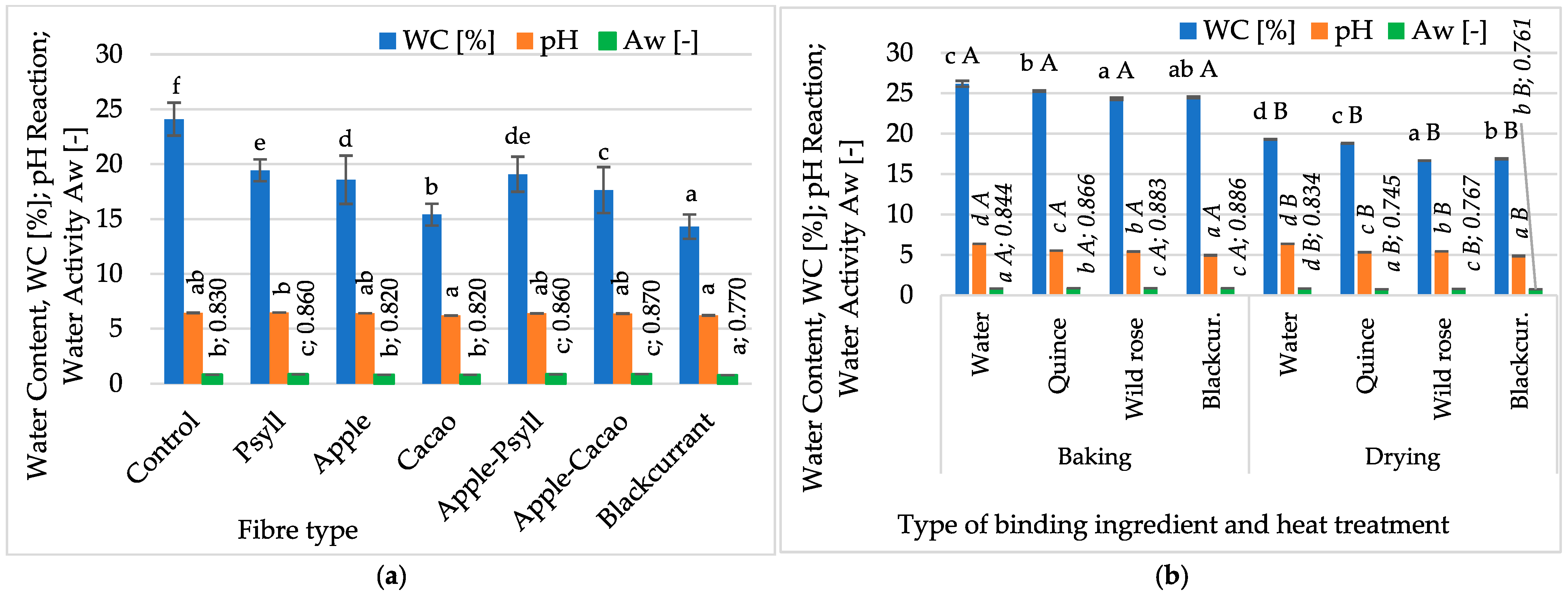 Molecules 30 03160 g001