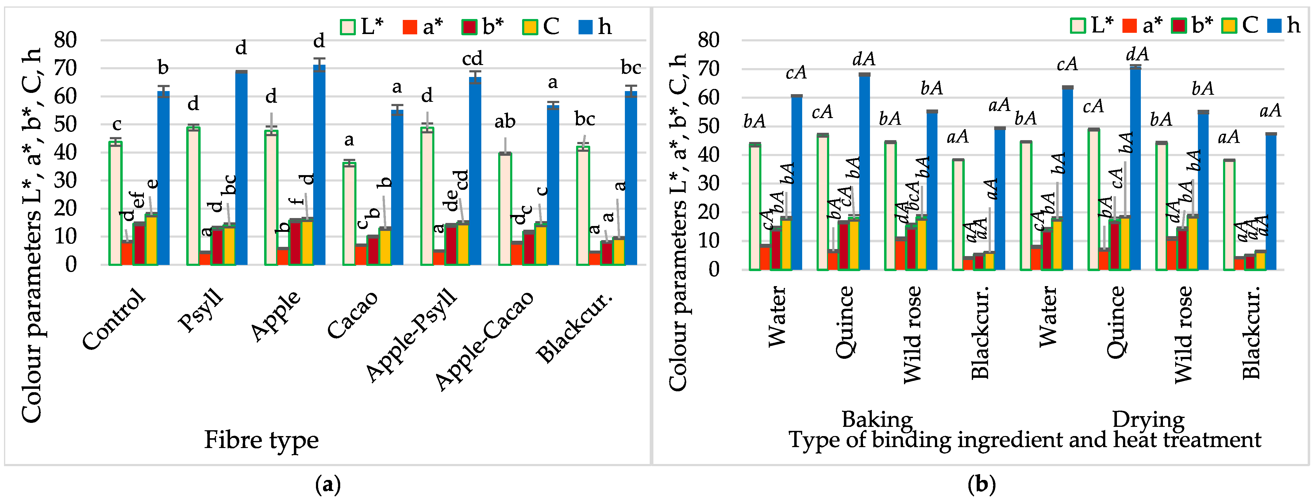 Molecules 30 03160 g003