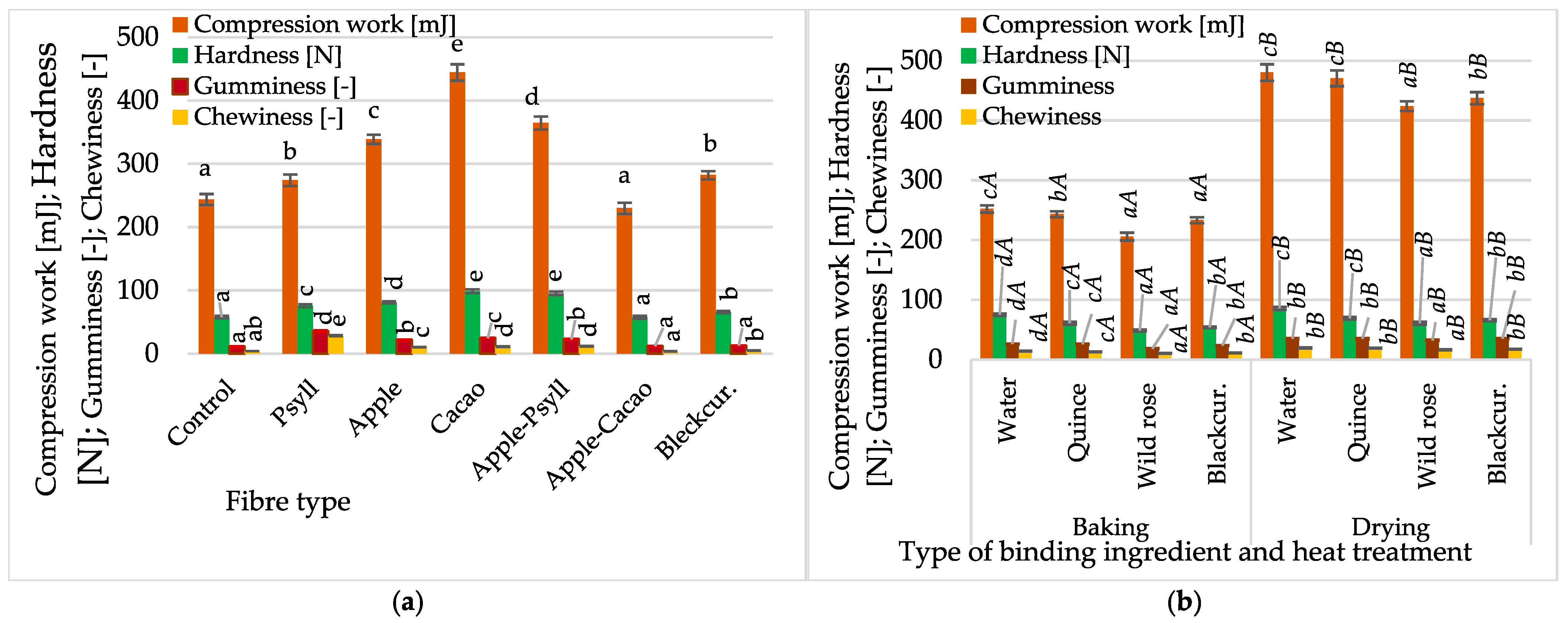 Molecules 30 03160 g004