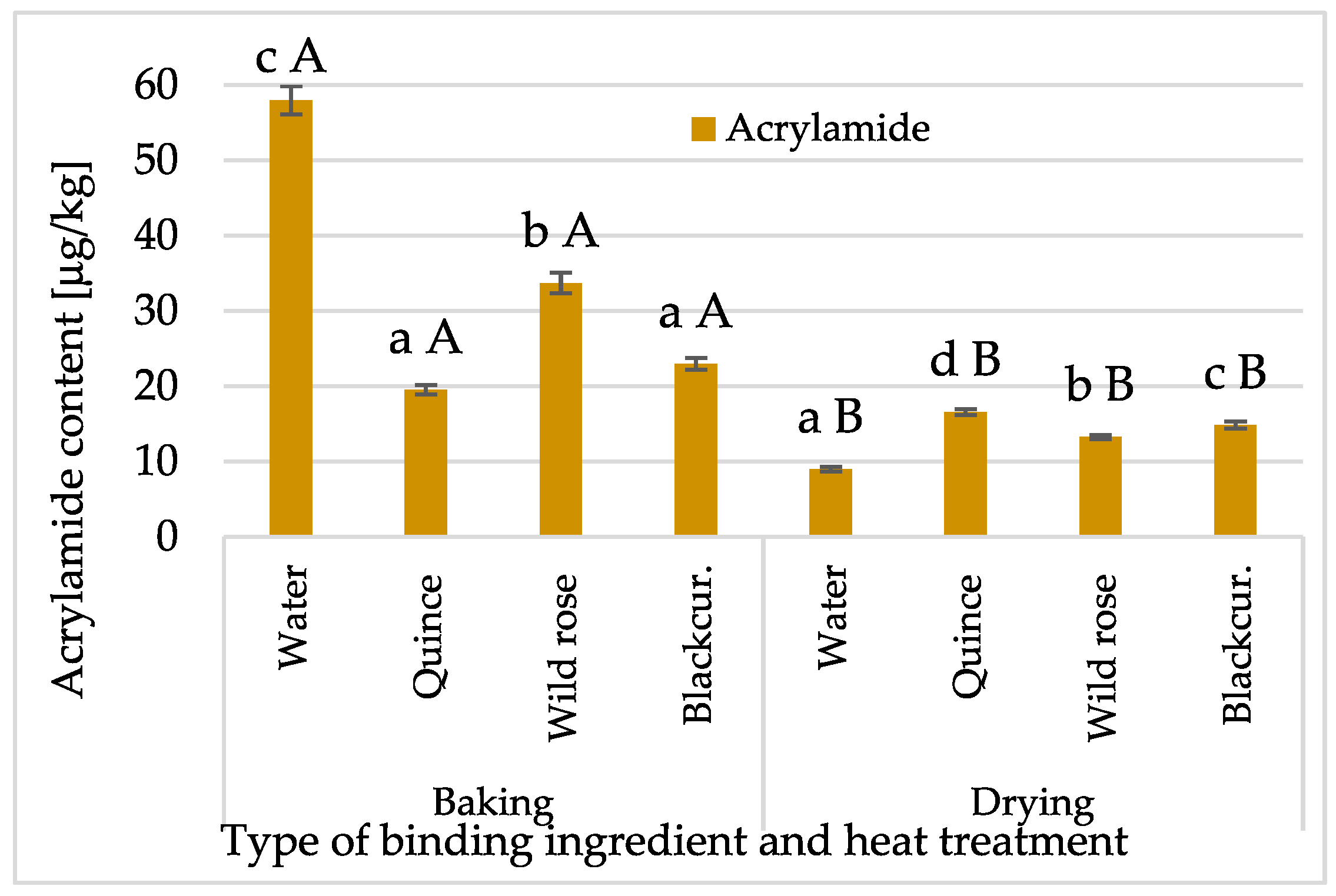 Molecules 30 03160 g005