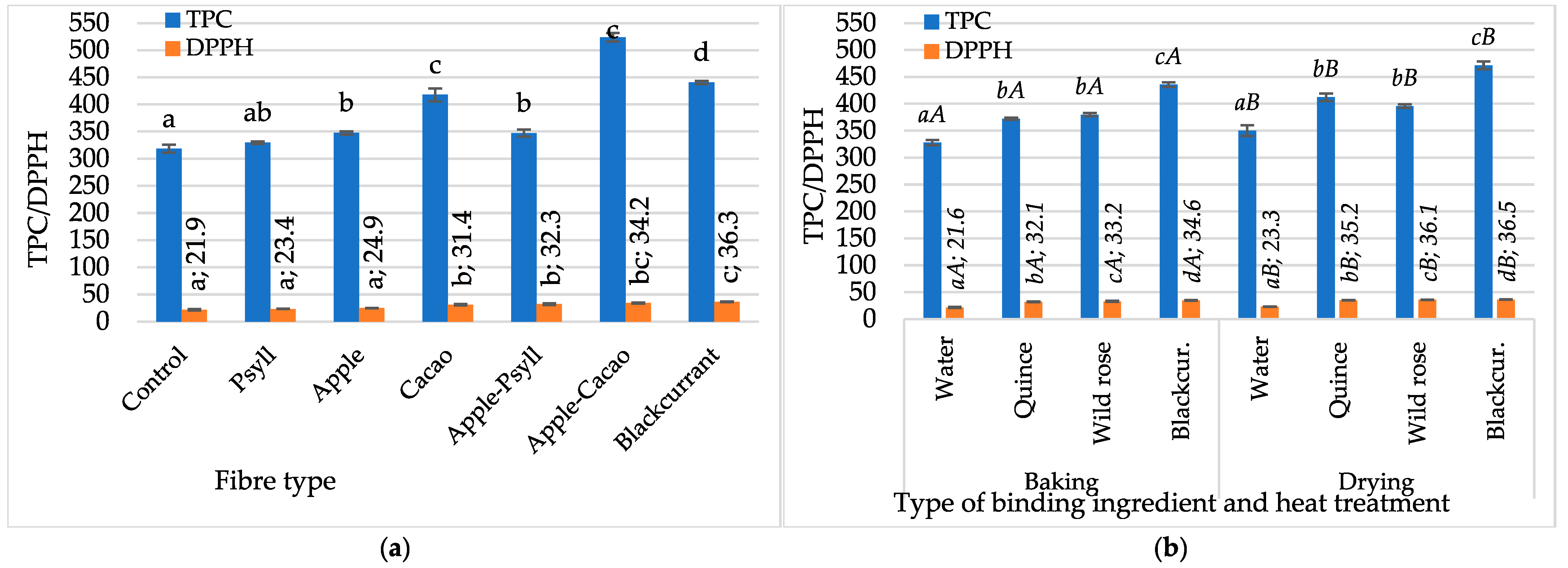 Molecules 30 03160 g006