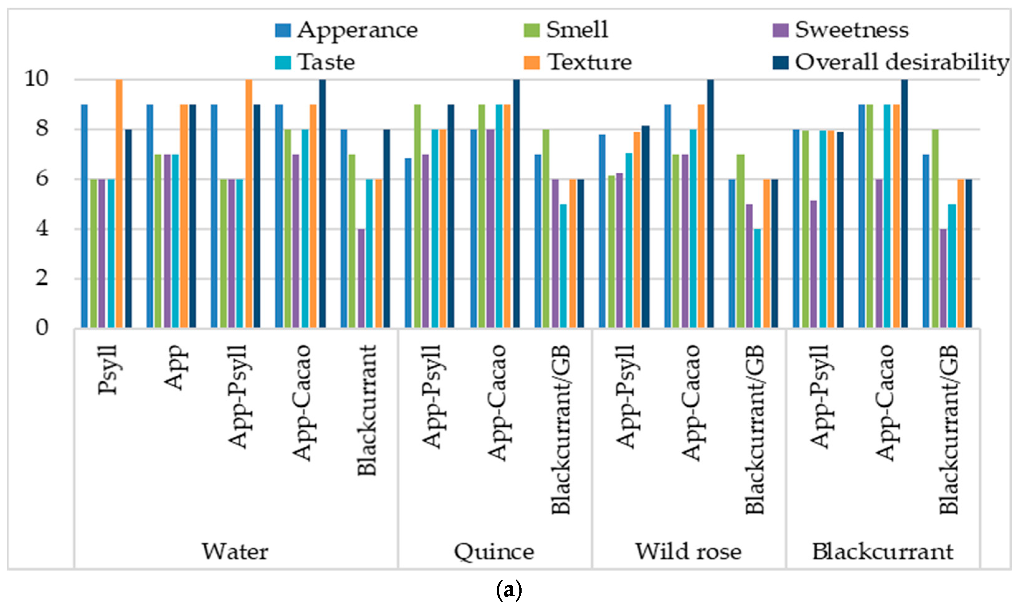 Molecules 30 03160 g007a