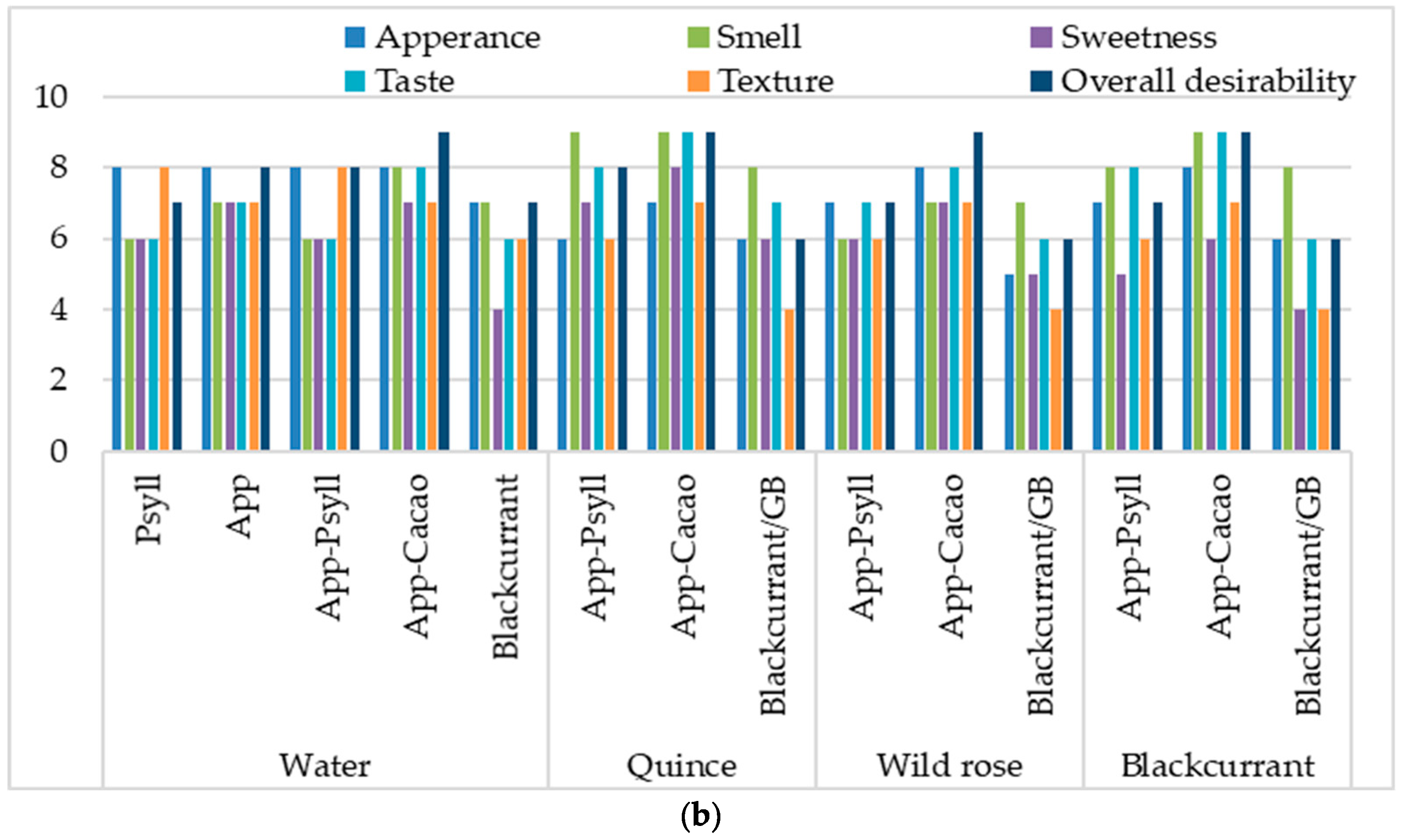 Molecules 30 03160 g007b
