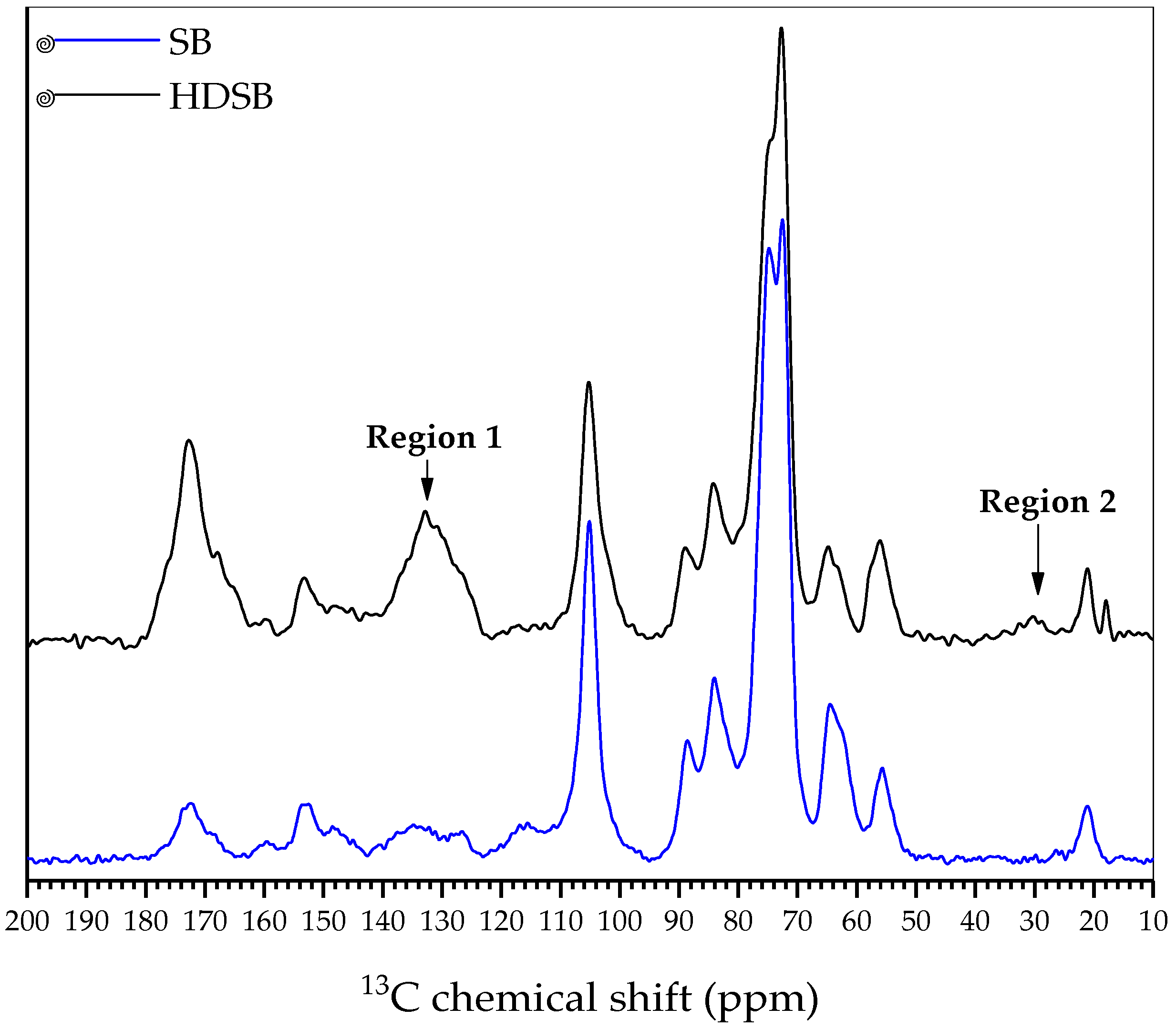Molecules 30 03163 g001