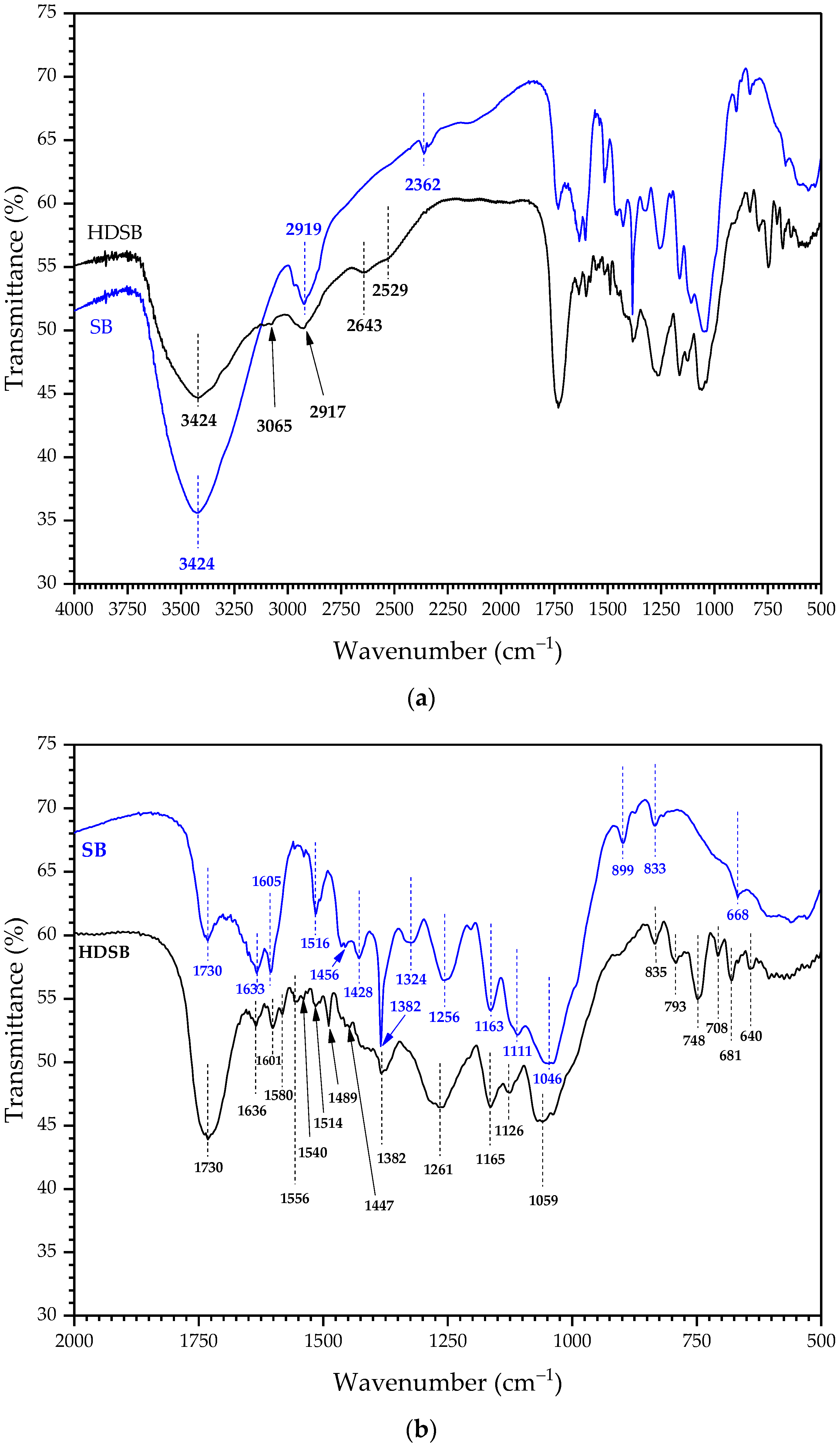 Molecules 30 03163 g002a