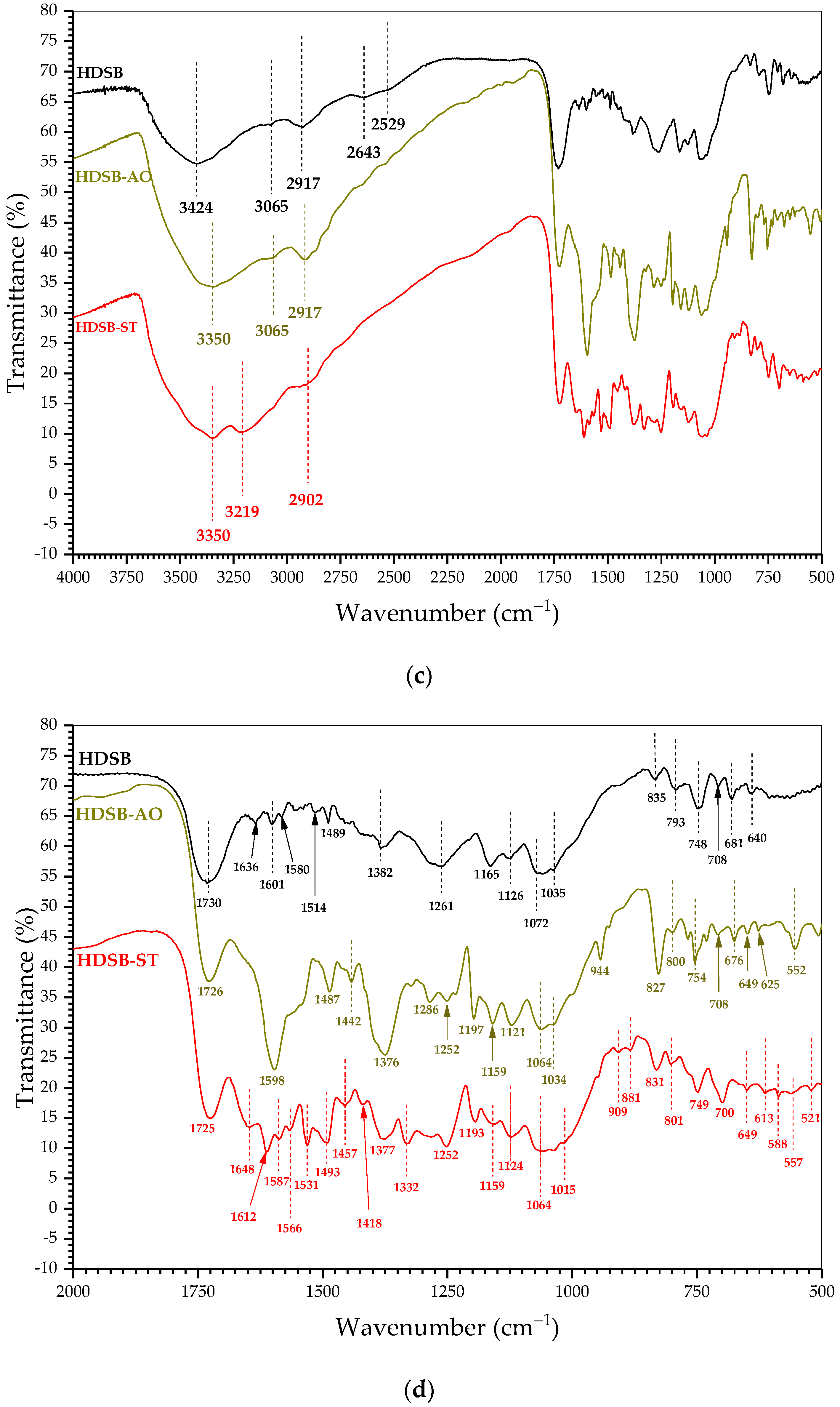 Molecules 30 03163 g002b