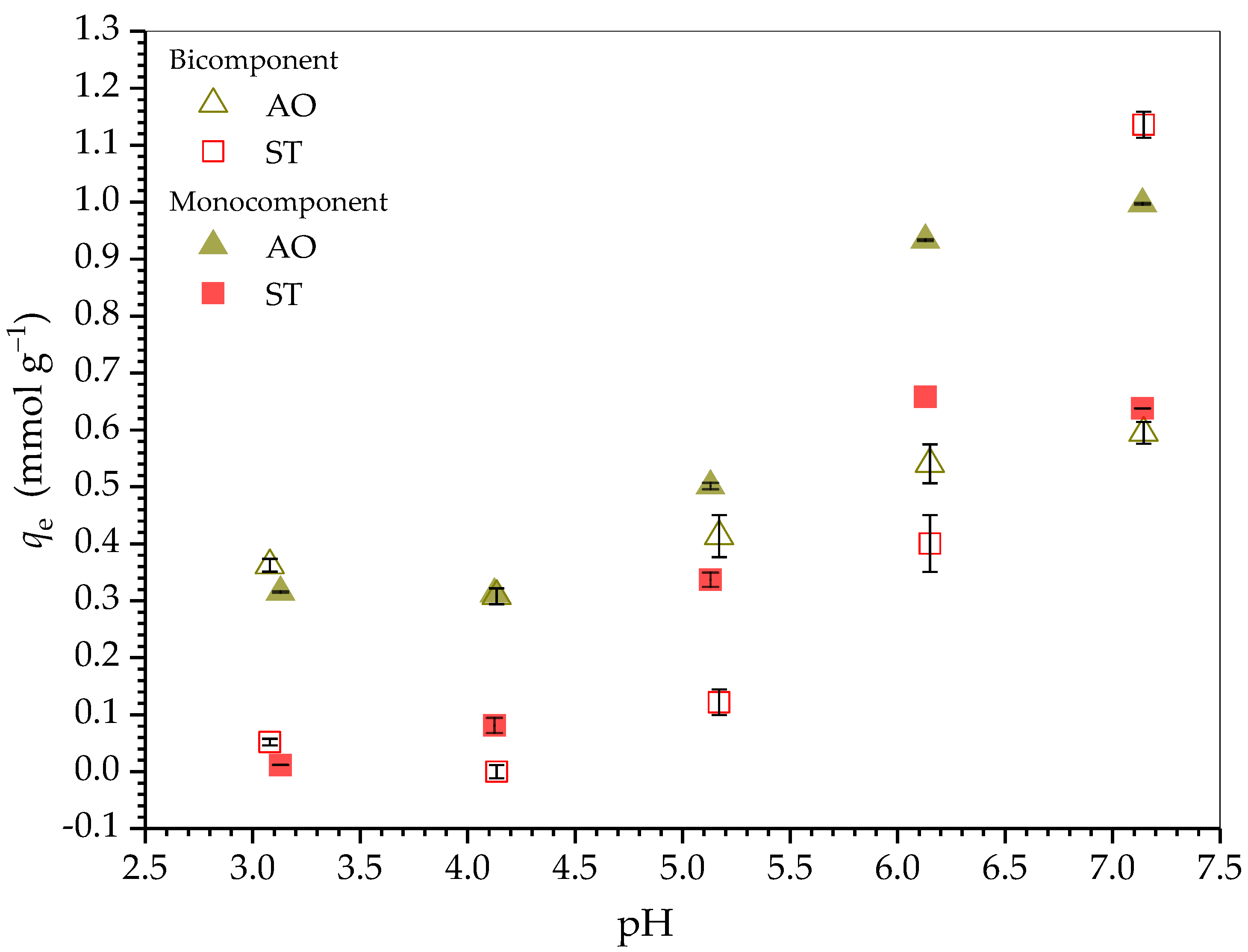 Molecules 30 03163 g003