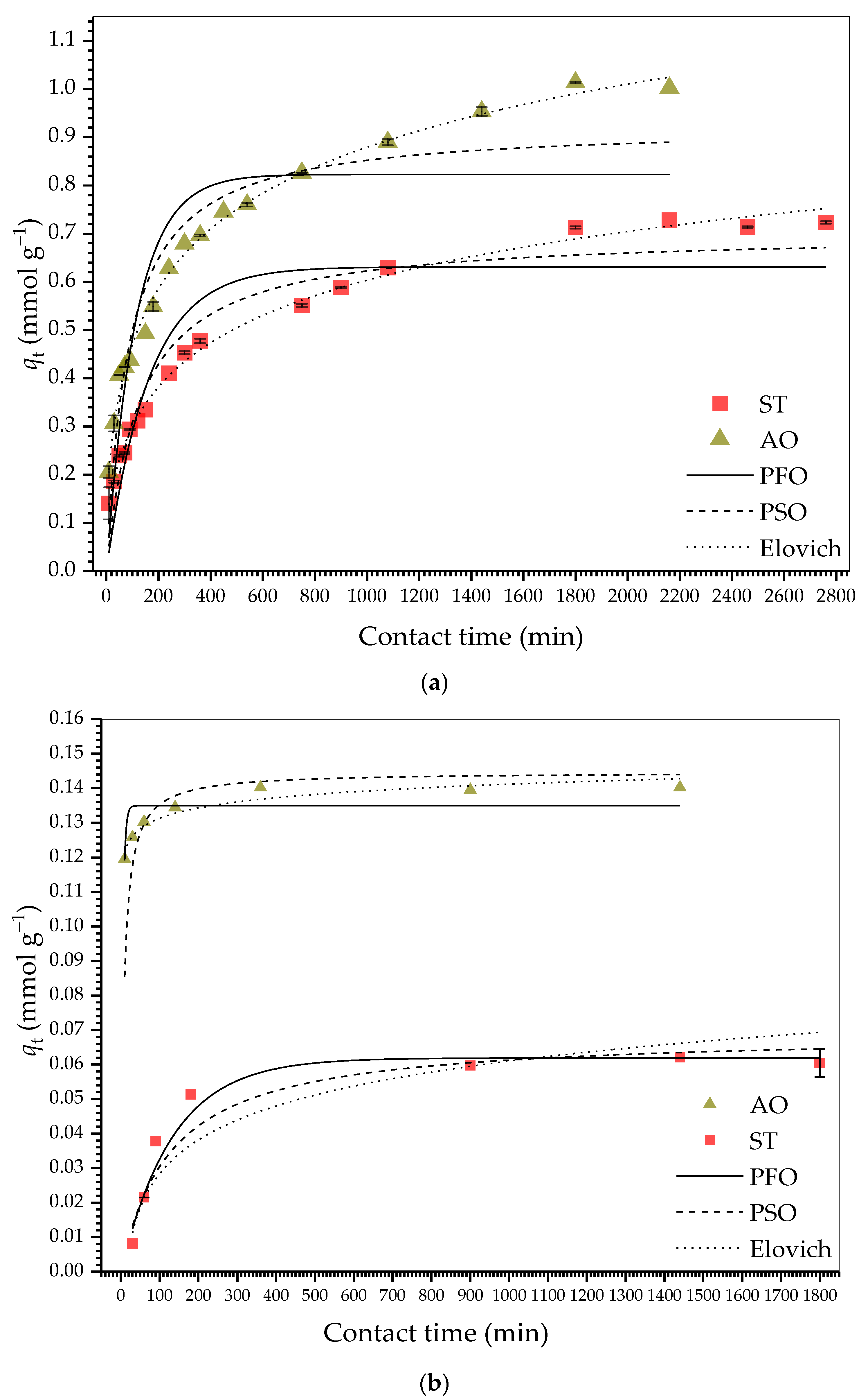 Molecules 30 03163 g004a