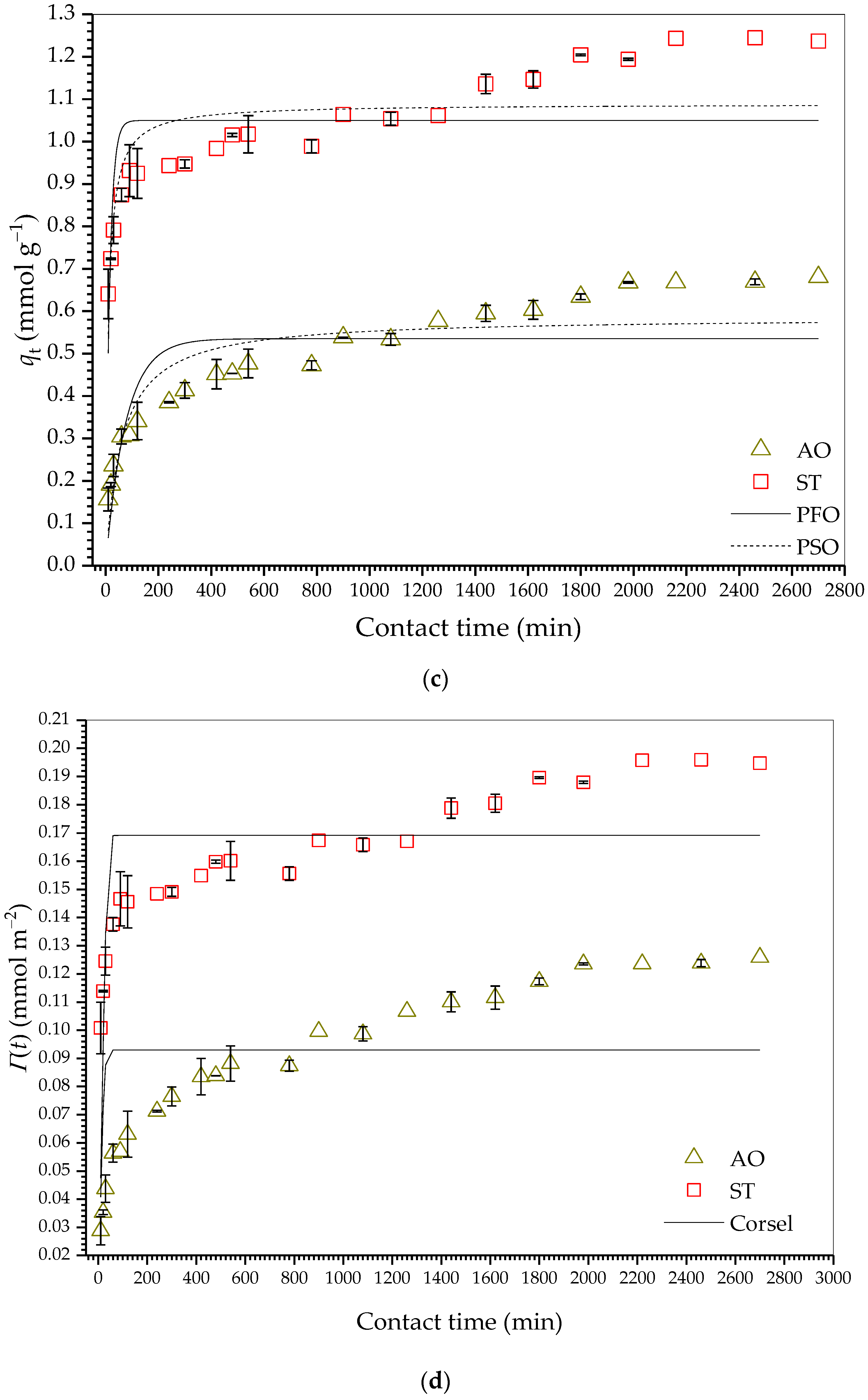 Molecules 30 03163 g004b