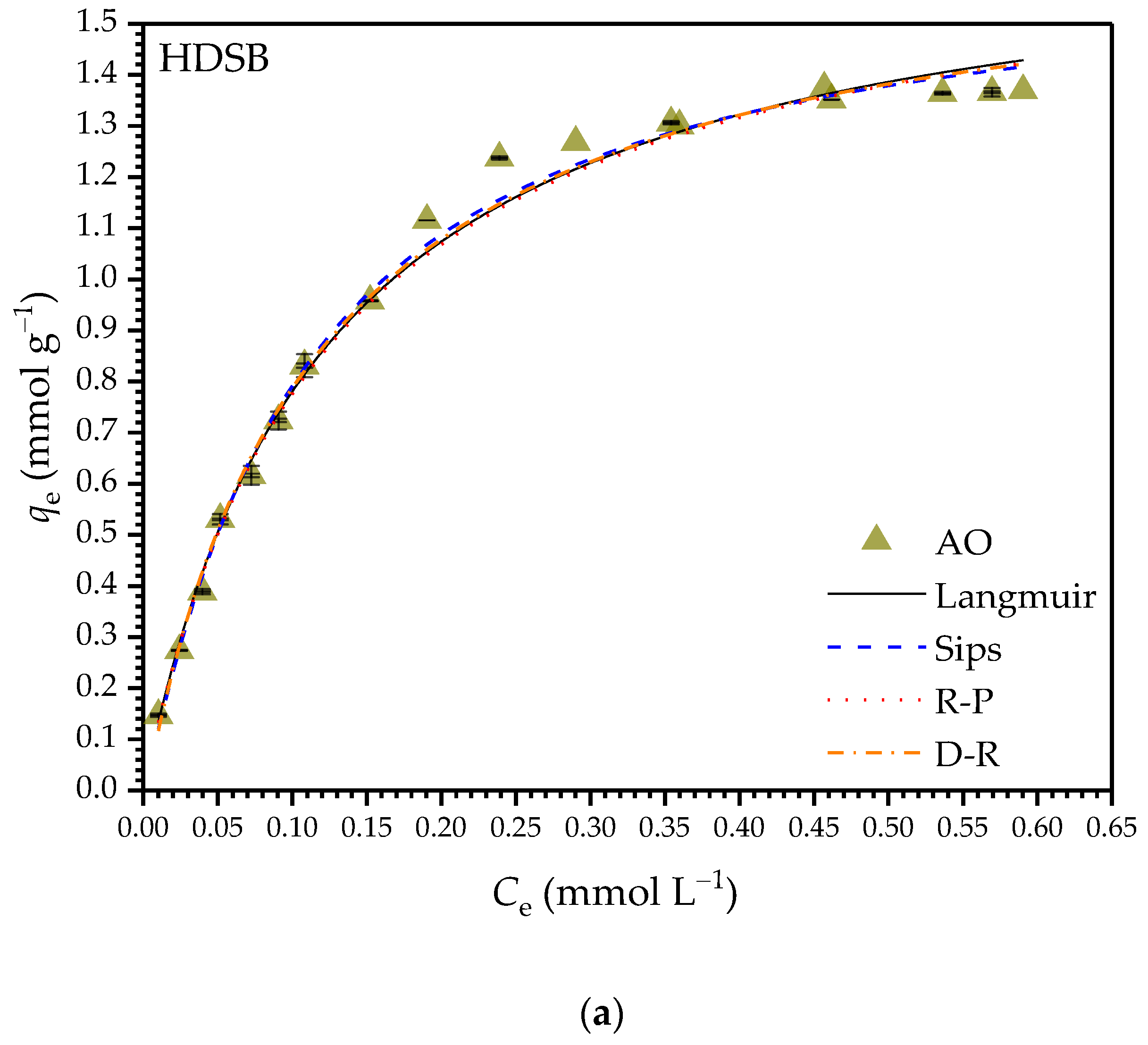 Molecules 30 03163 g005a