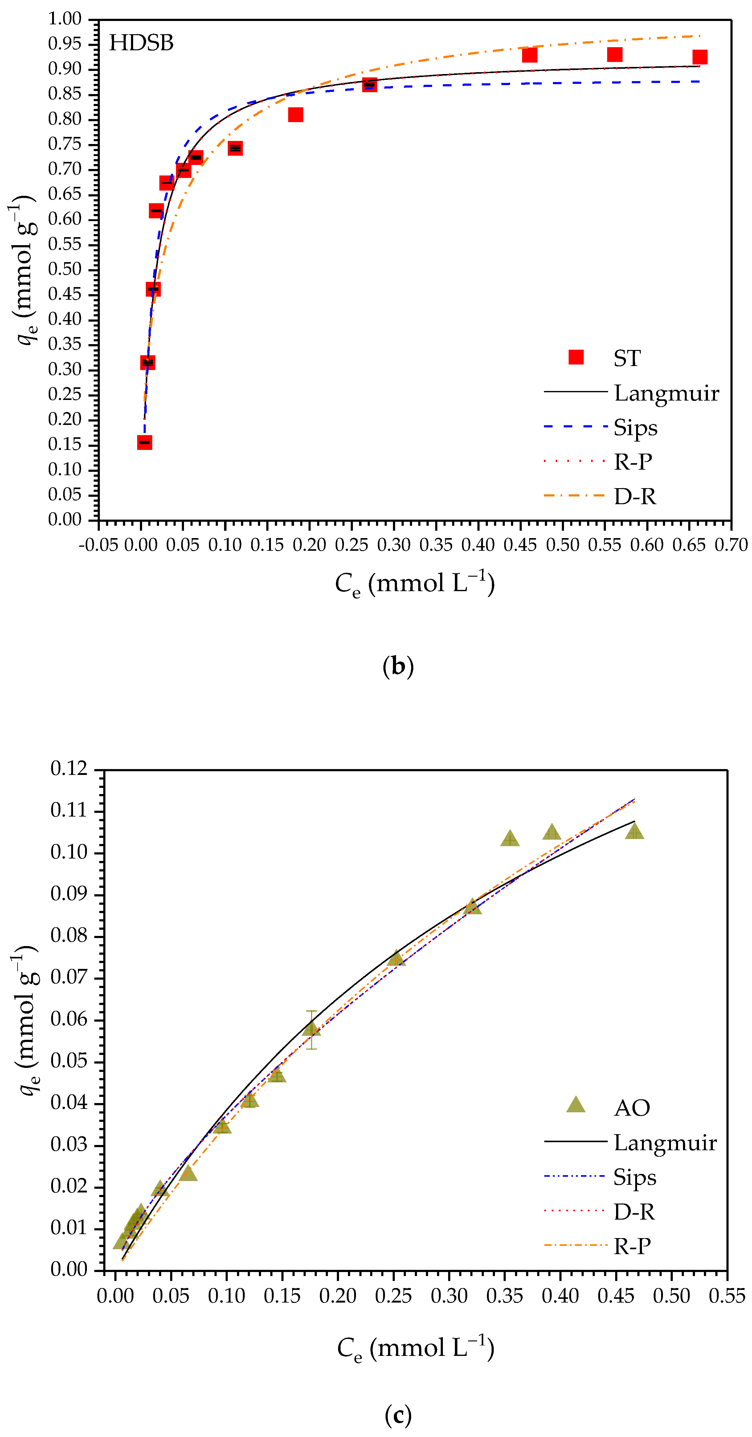 Molecules 30 03163 g005b