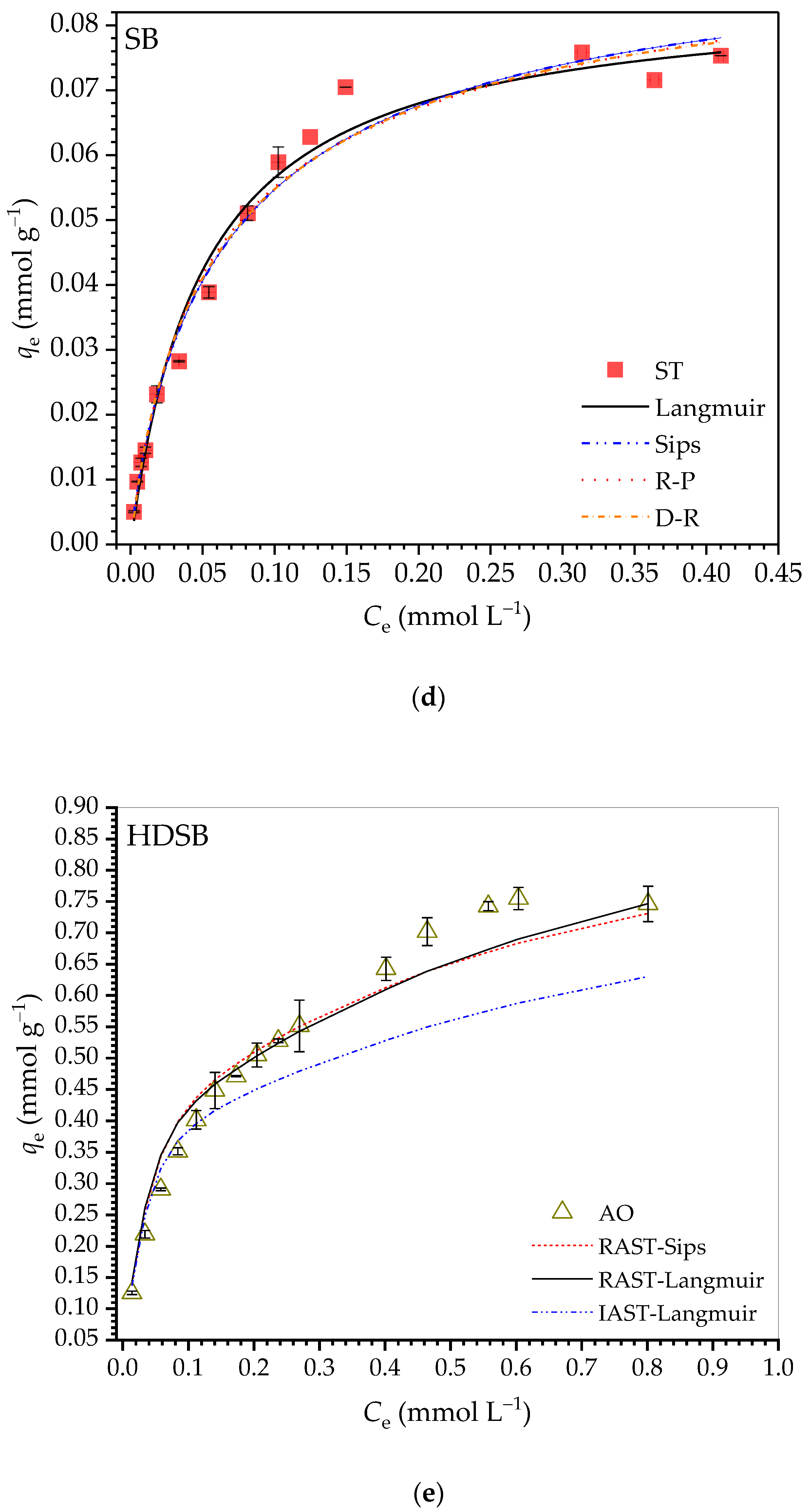 Molecules 30 03163 g005c
