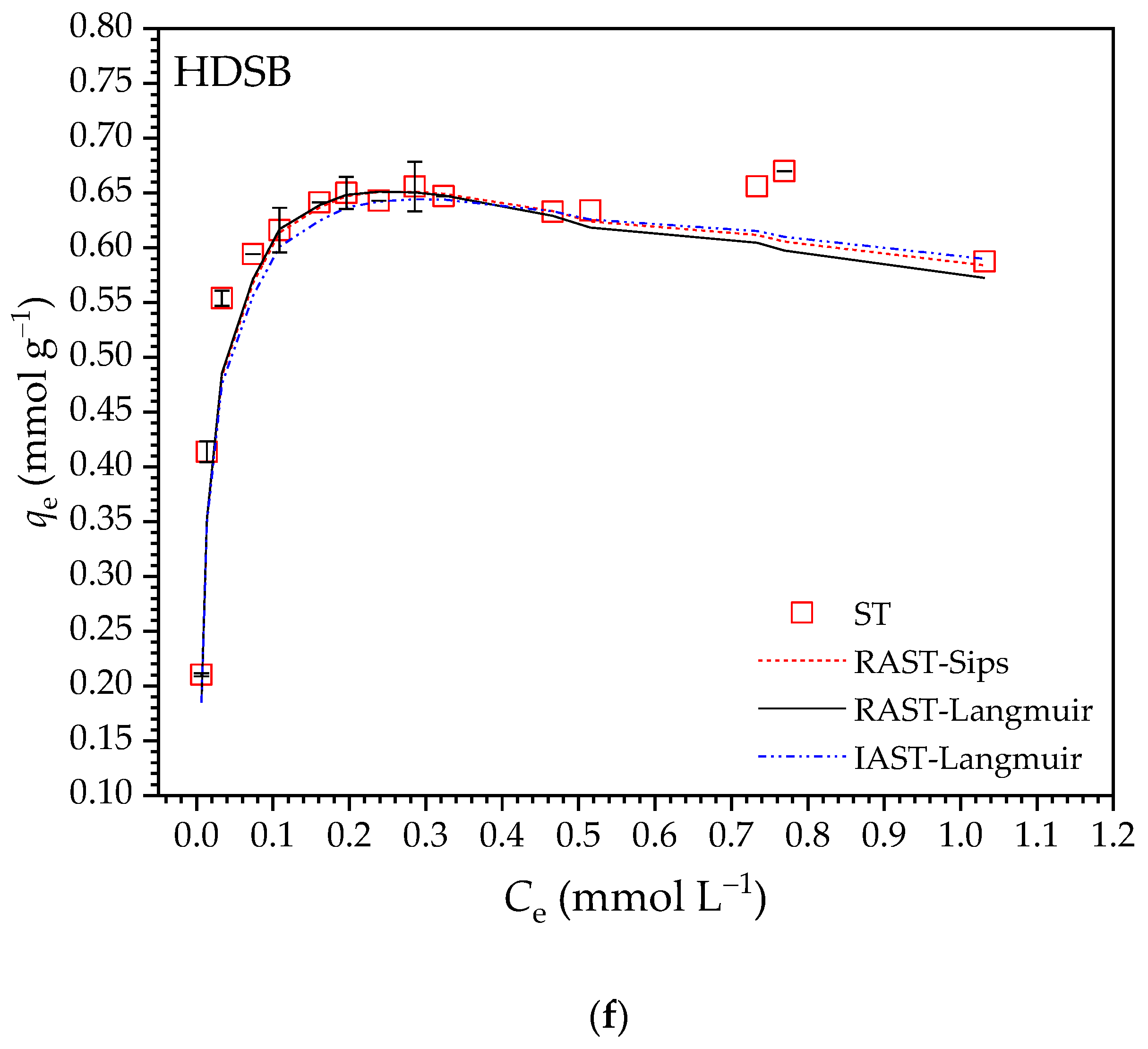 Molecules 30 03163 g005d
