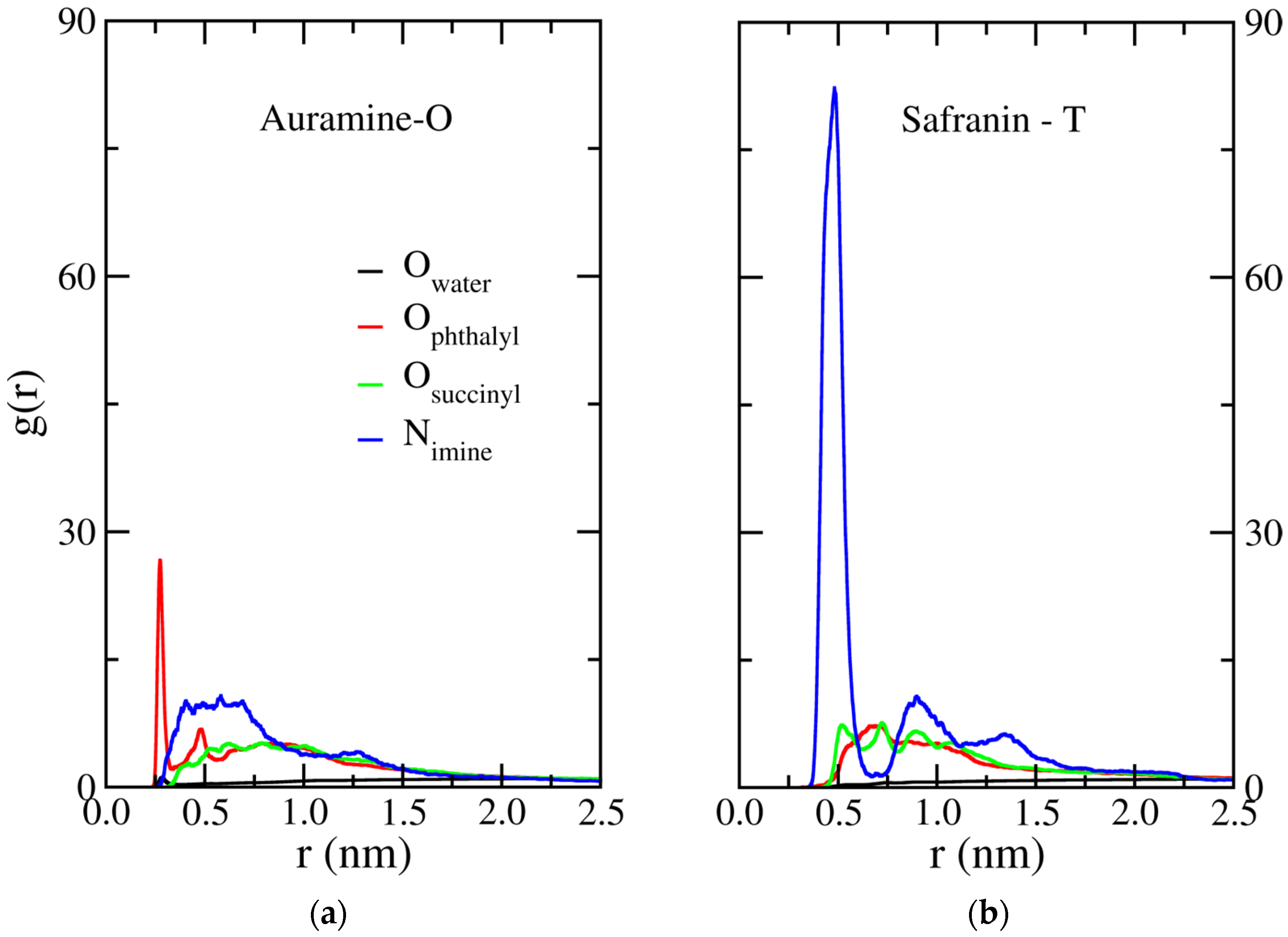 Molecules 30 03163 g007