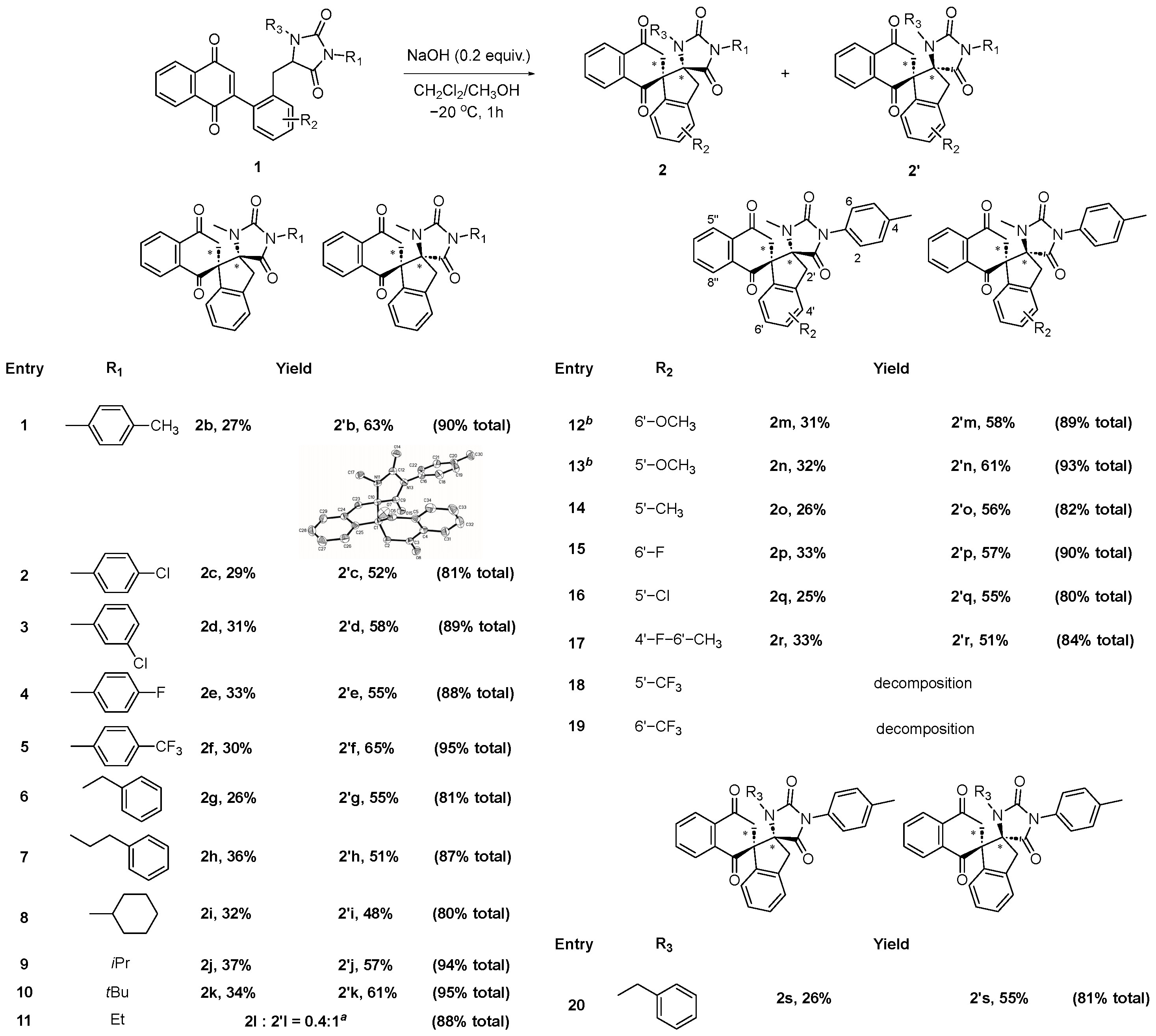 Molecules 30 03164 g003