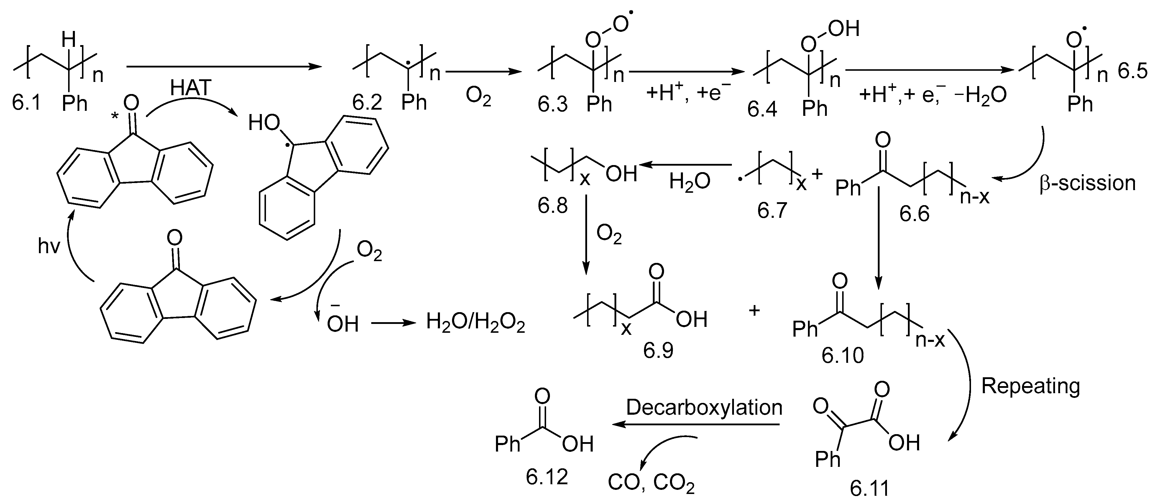 Molecules 30 03165 sch006