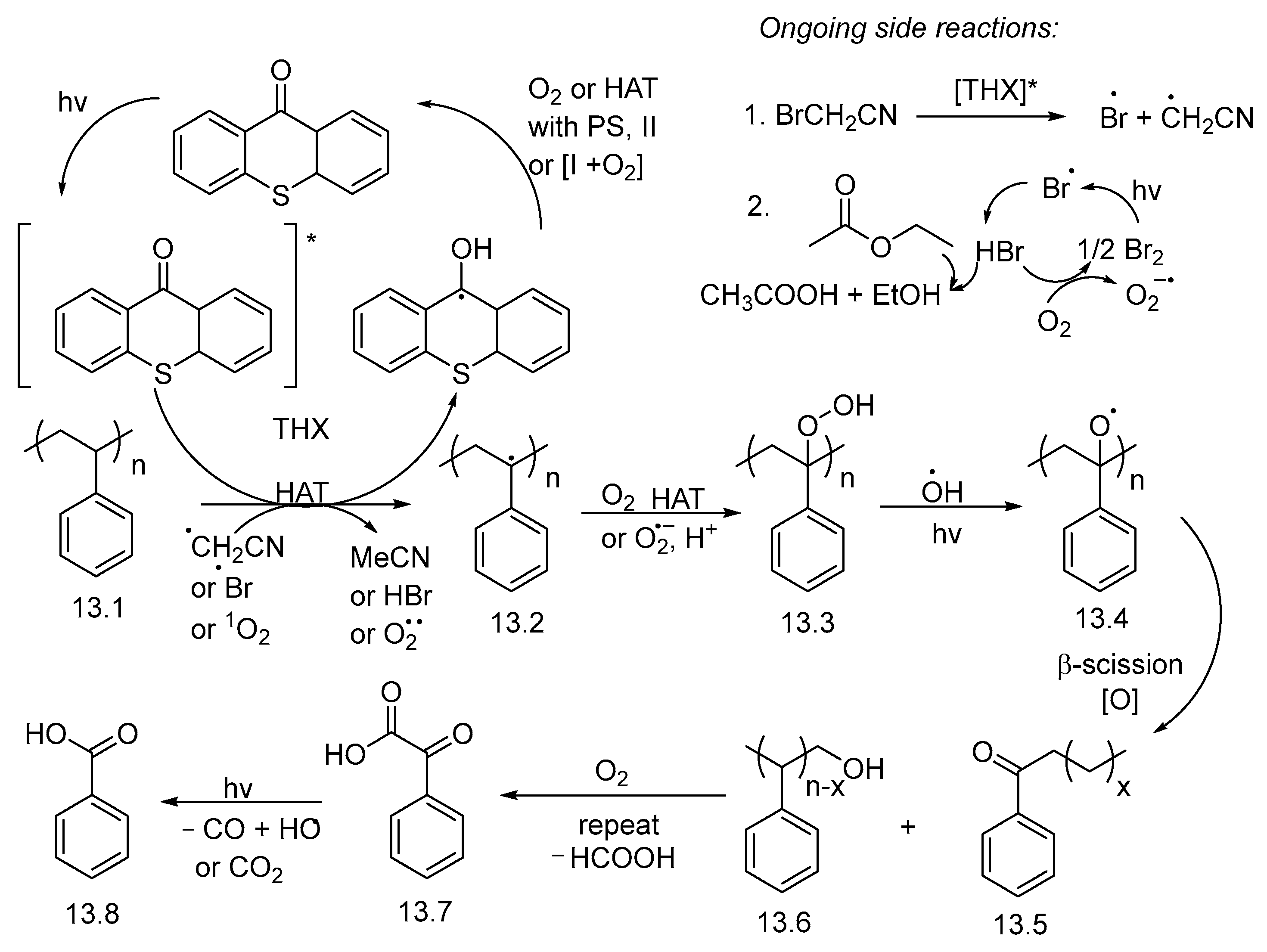Molecules 30 03165 sch013