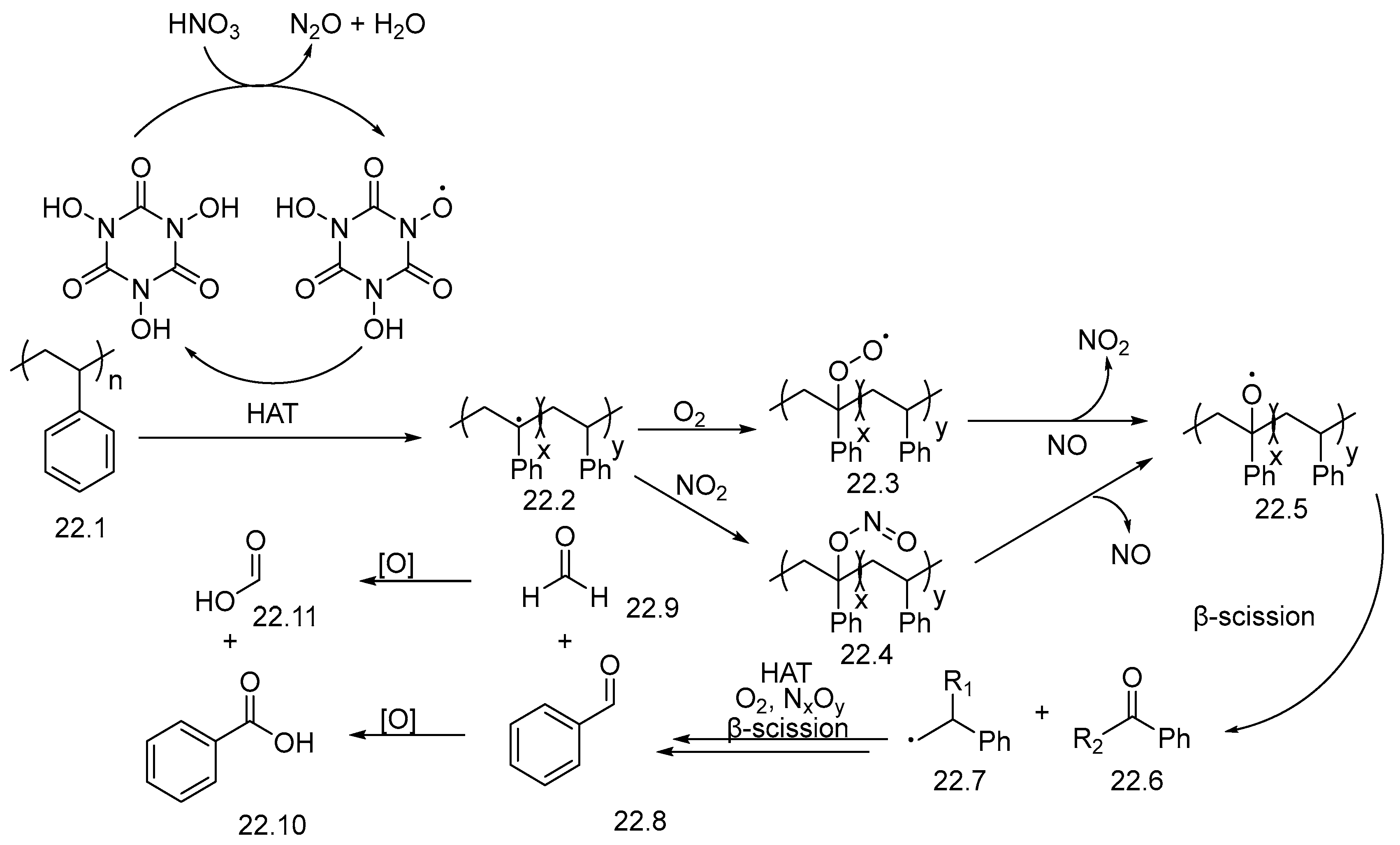 Molecules 30 03165 sch022