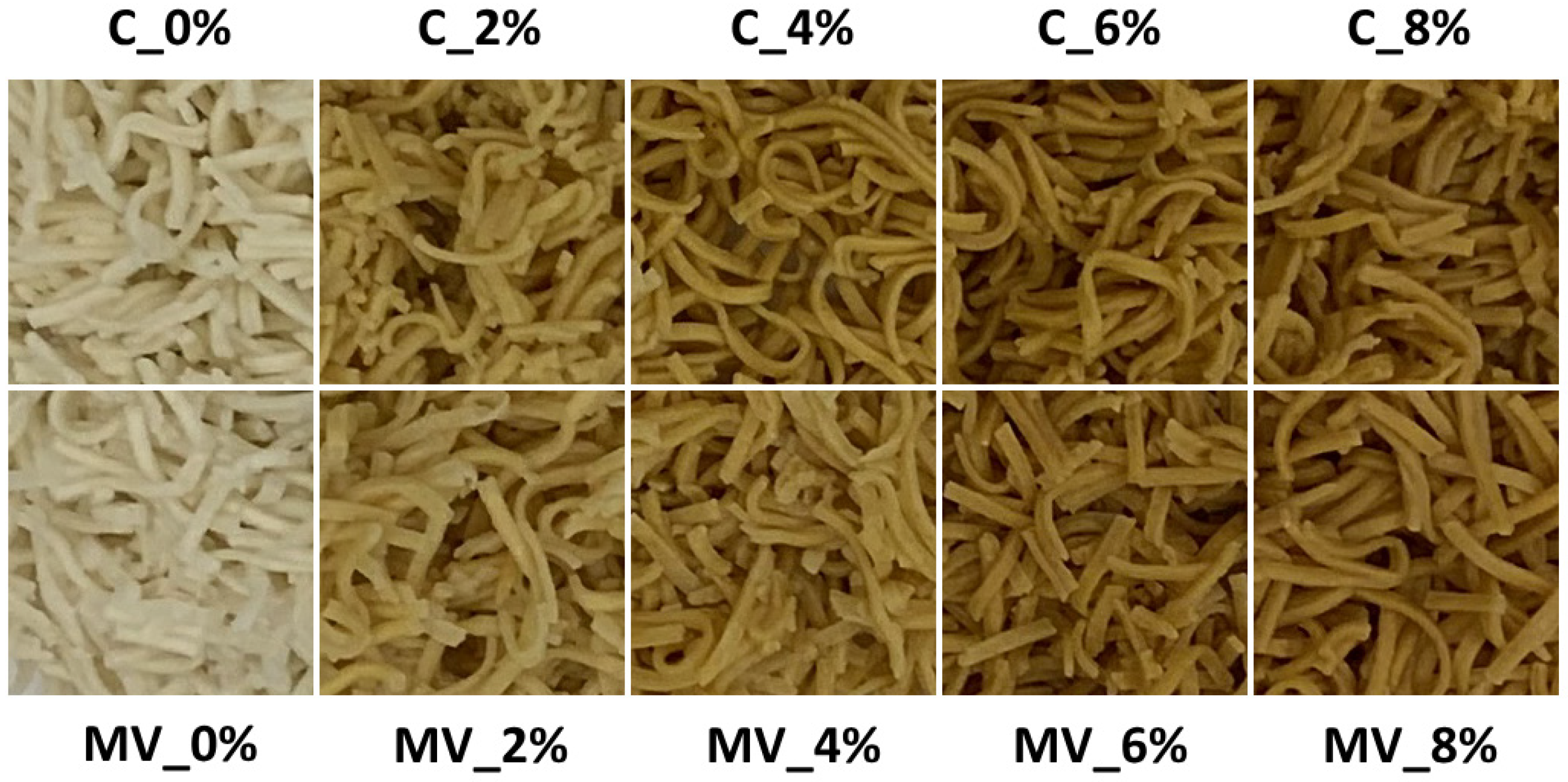 Molecules 30 03170 g002