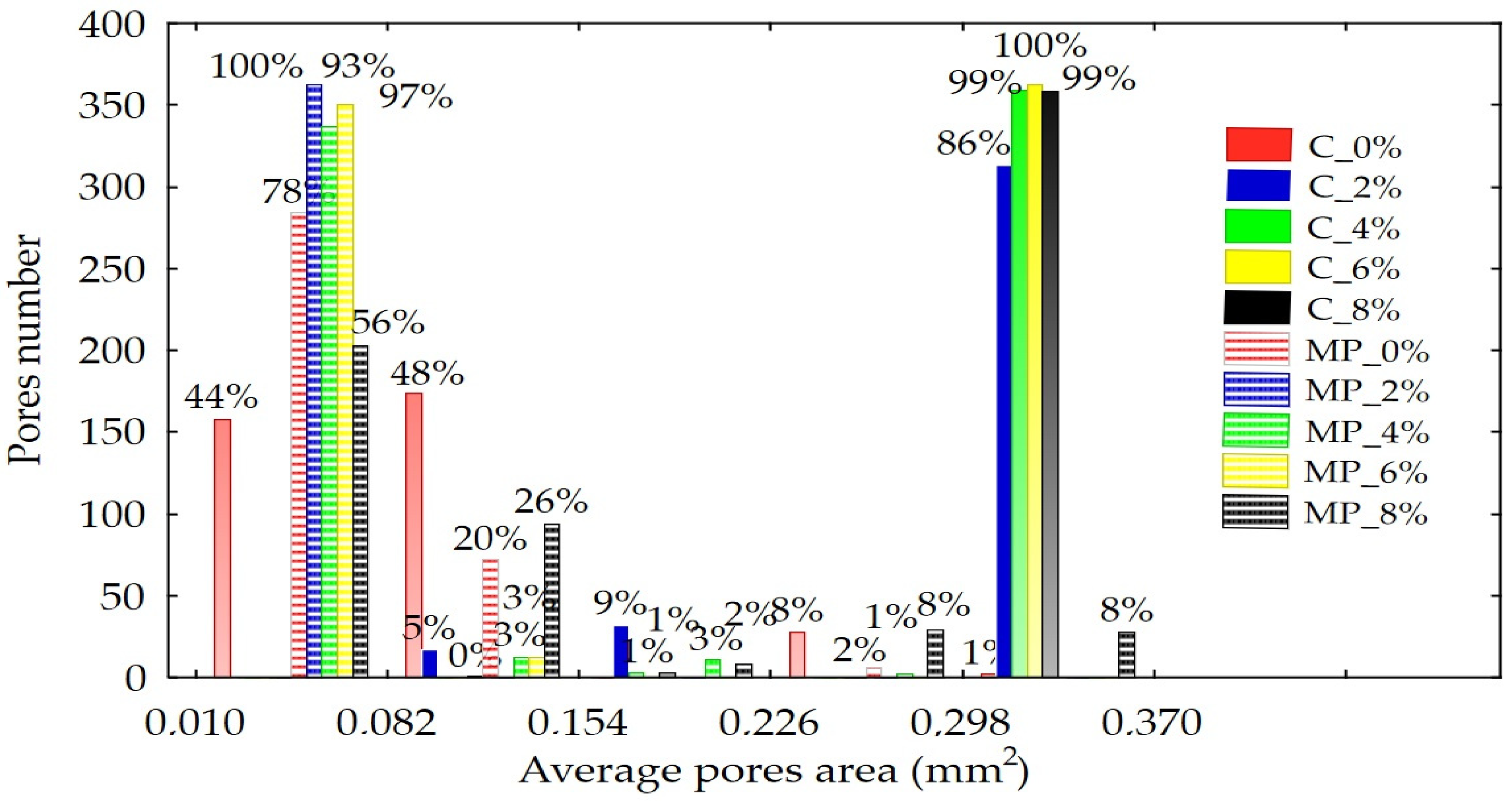 Molecules 30 03170 g005