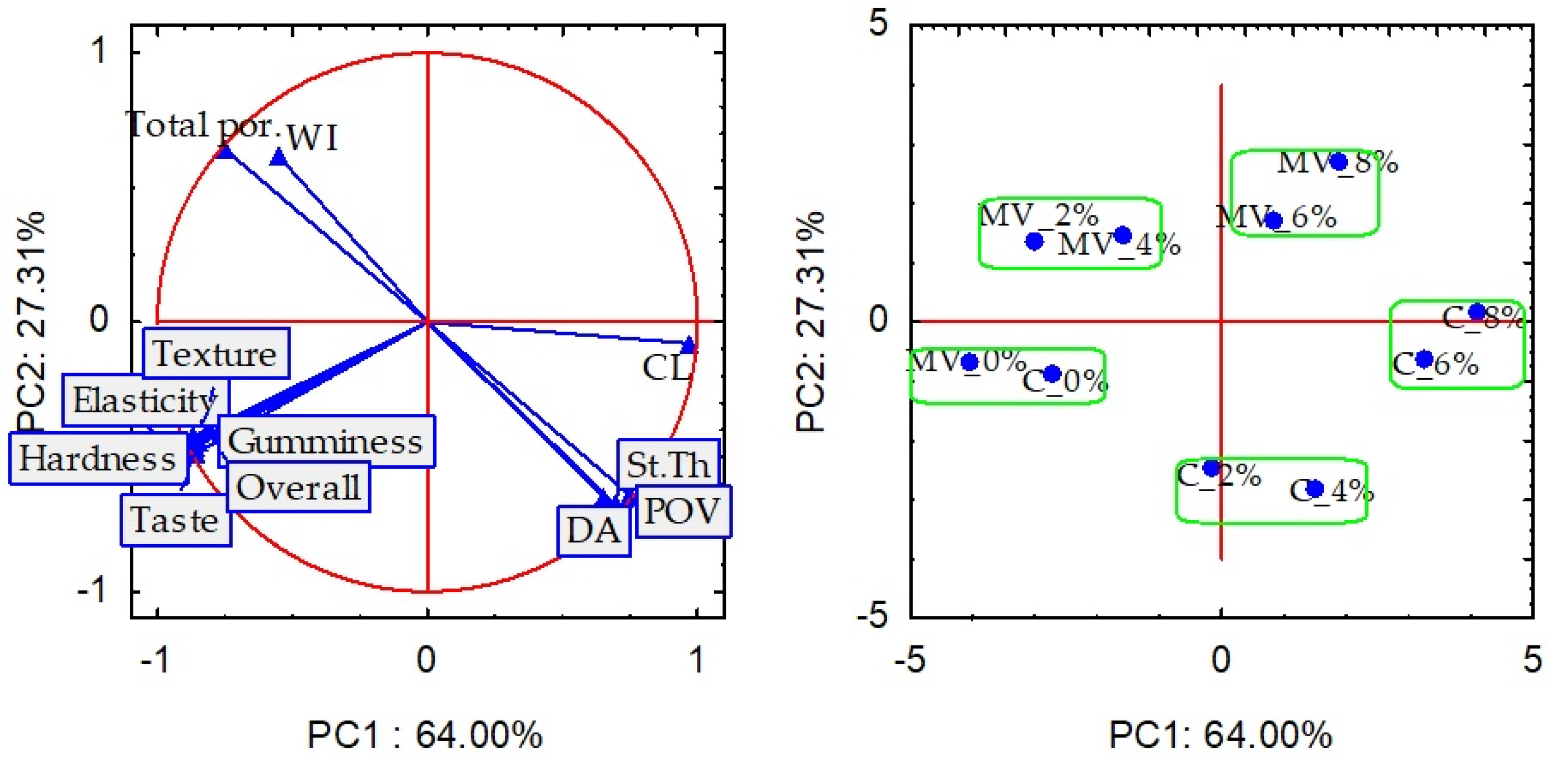 Molecules 30 03170 g006