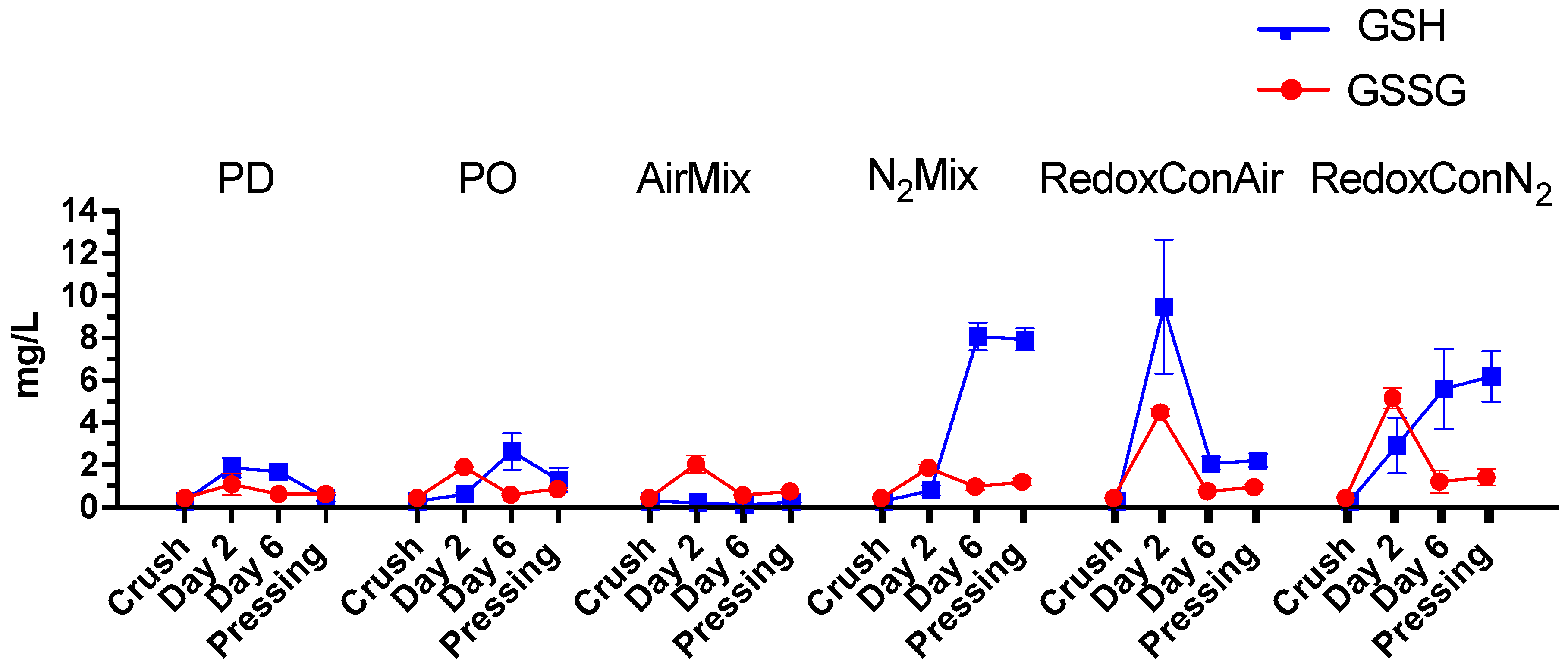 Molecules 30 03172 g003