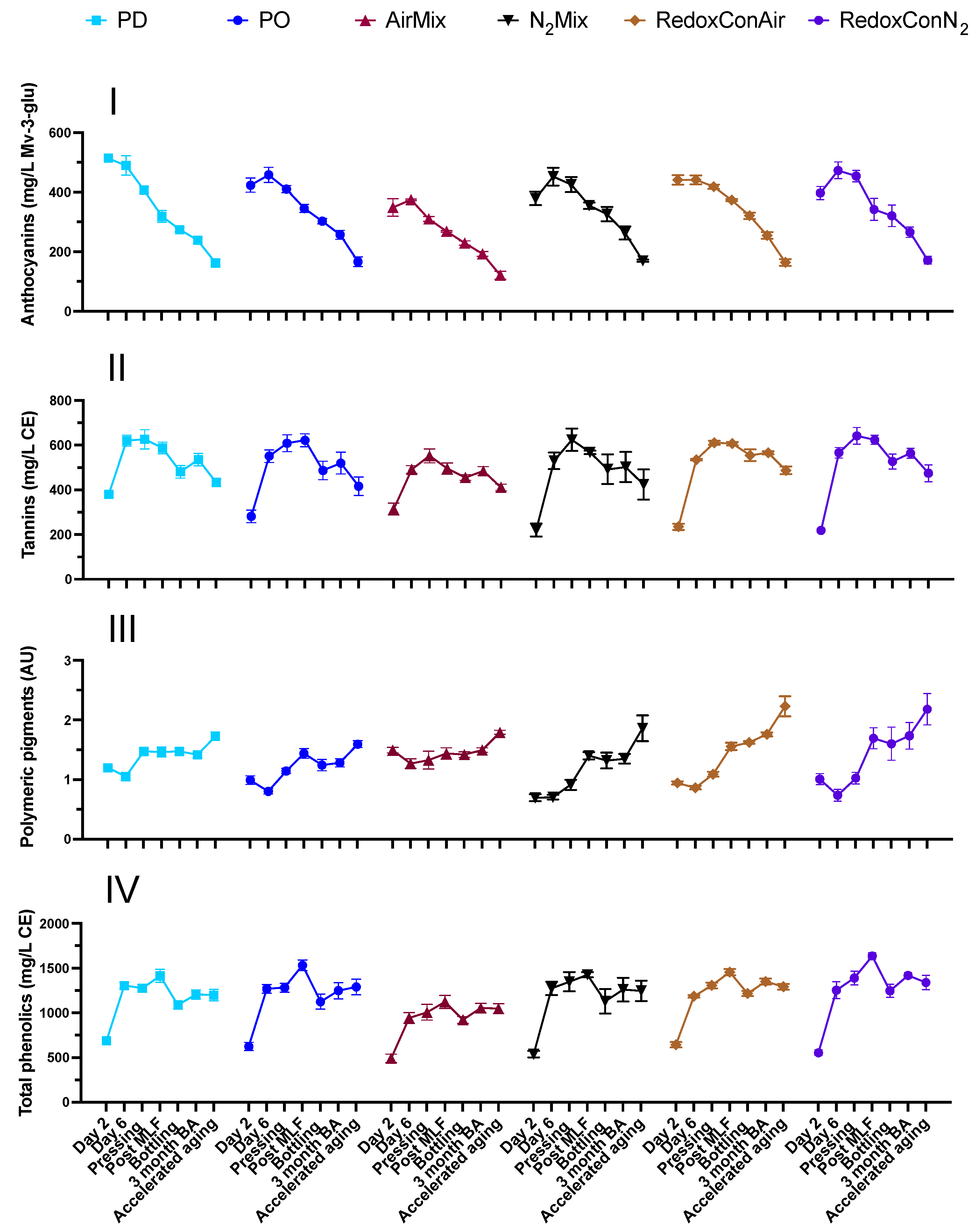 Molecules 30 03172 g006