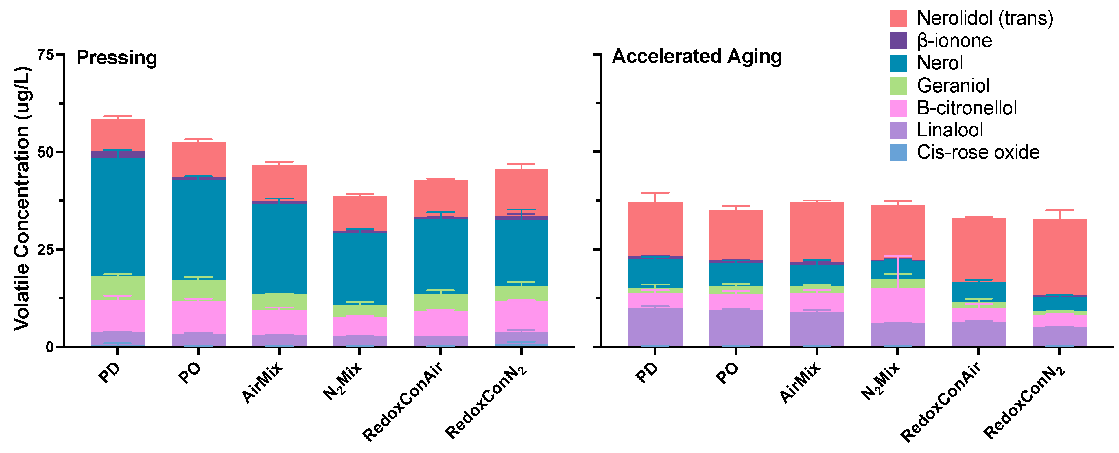 Molecules 30 03172 g009