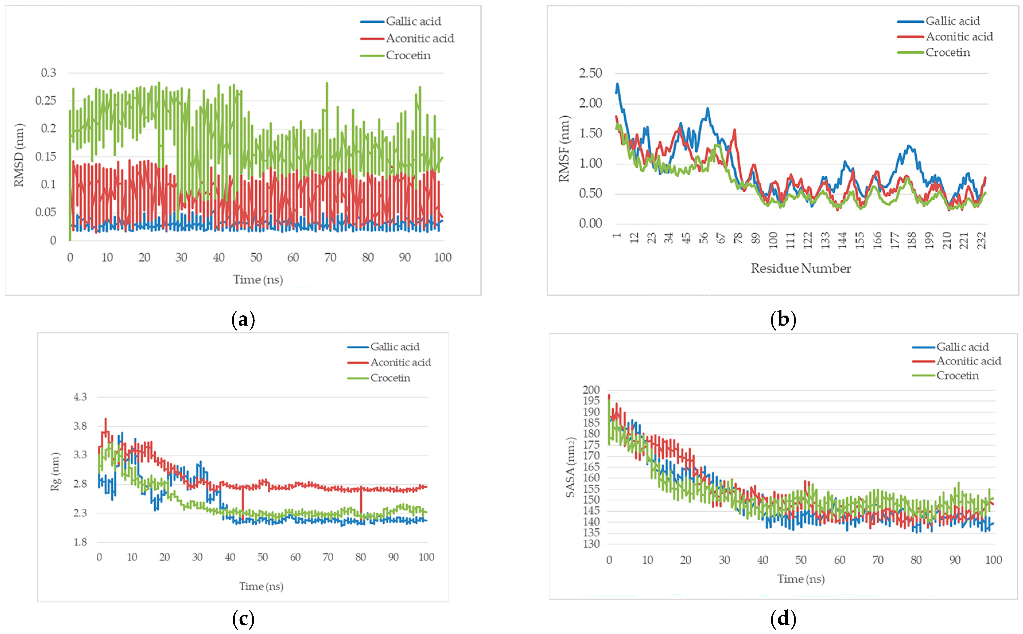 Molecules 30 03175 g001