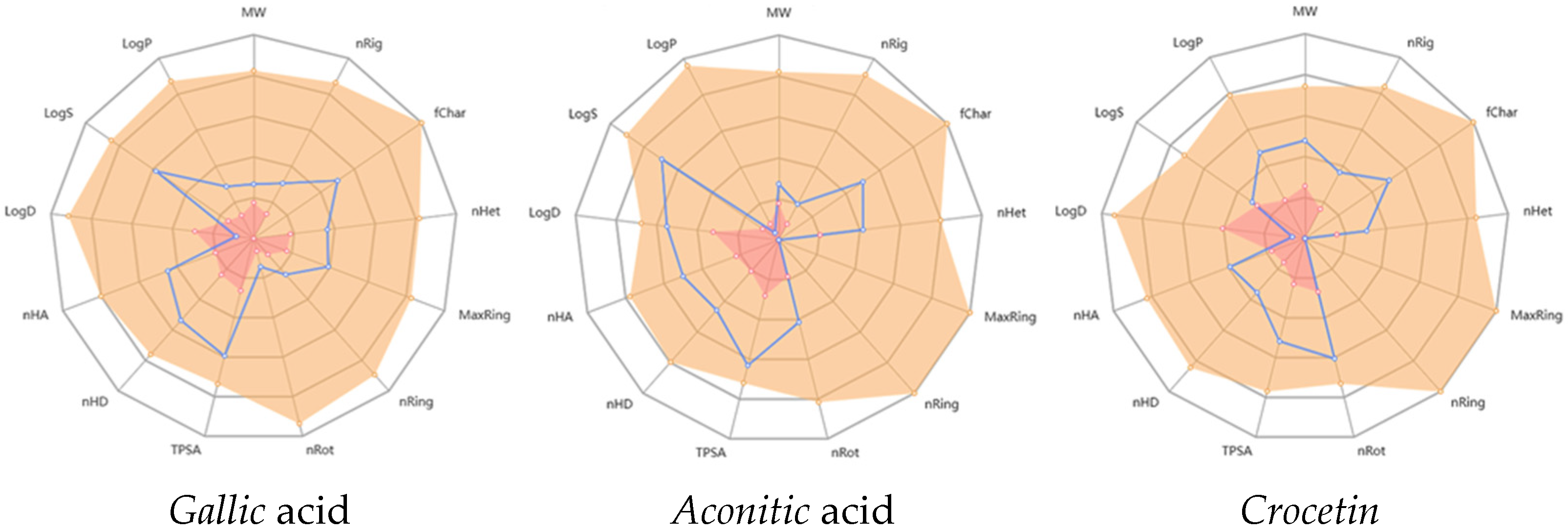 Molecules 30 03175 g003