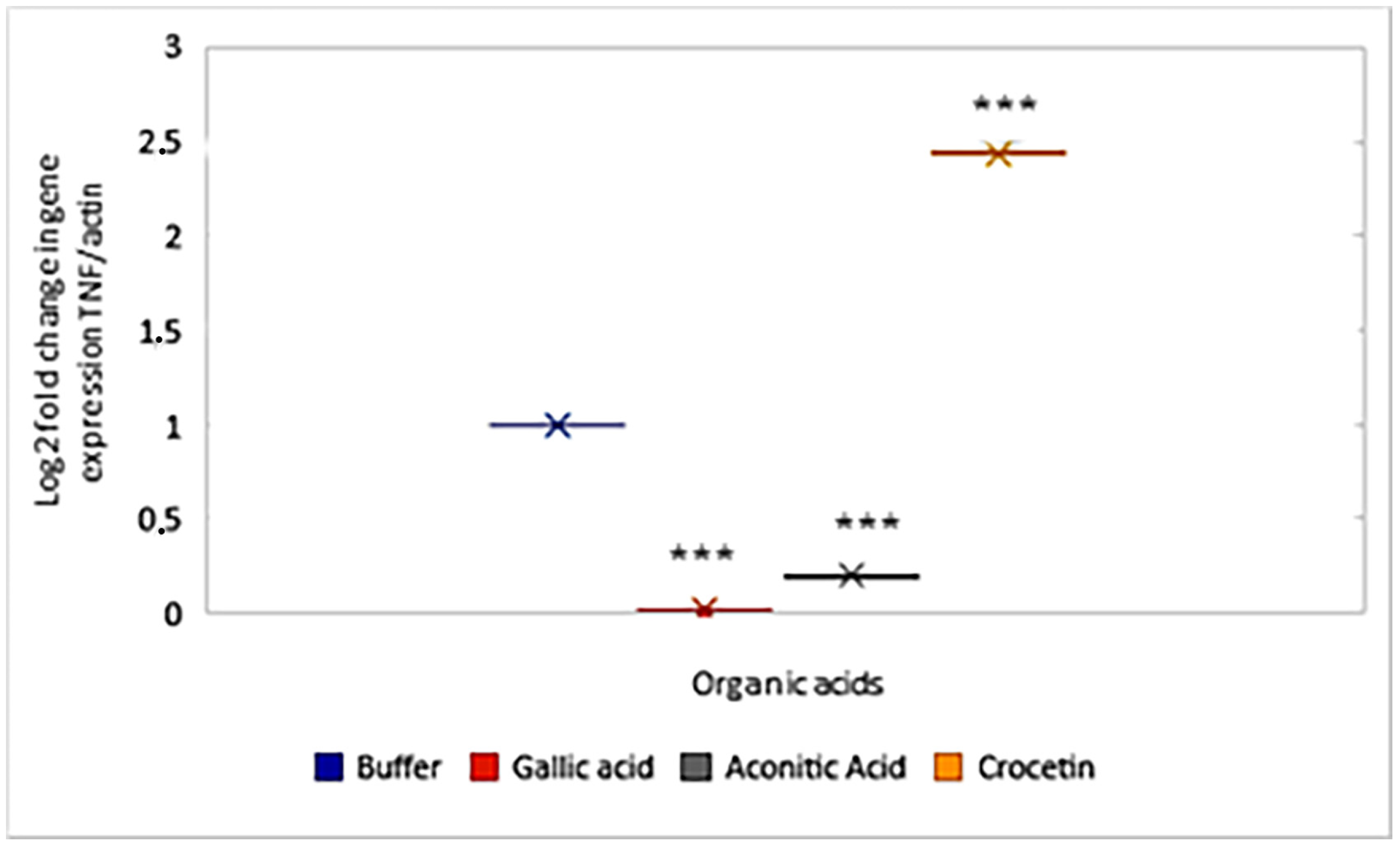 Molecules 30 03175 g004