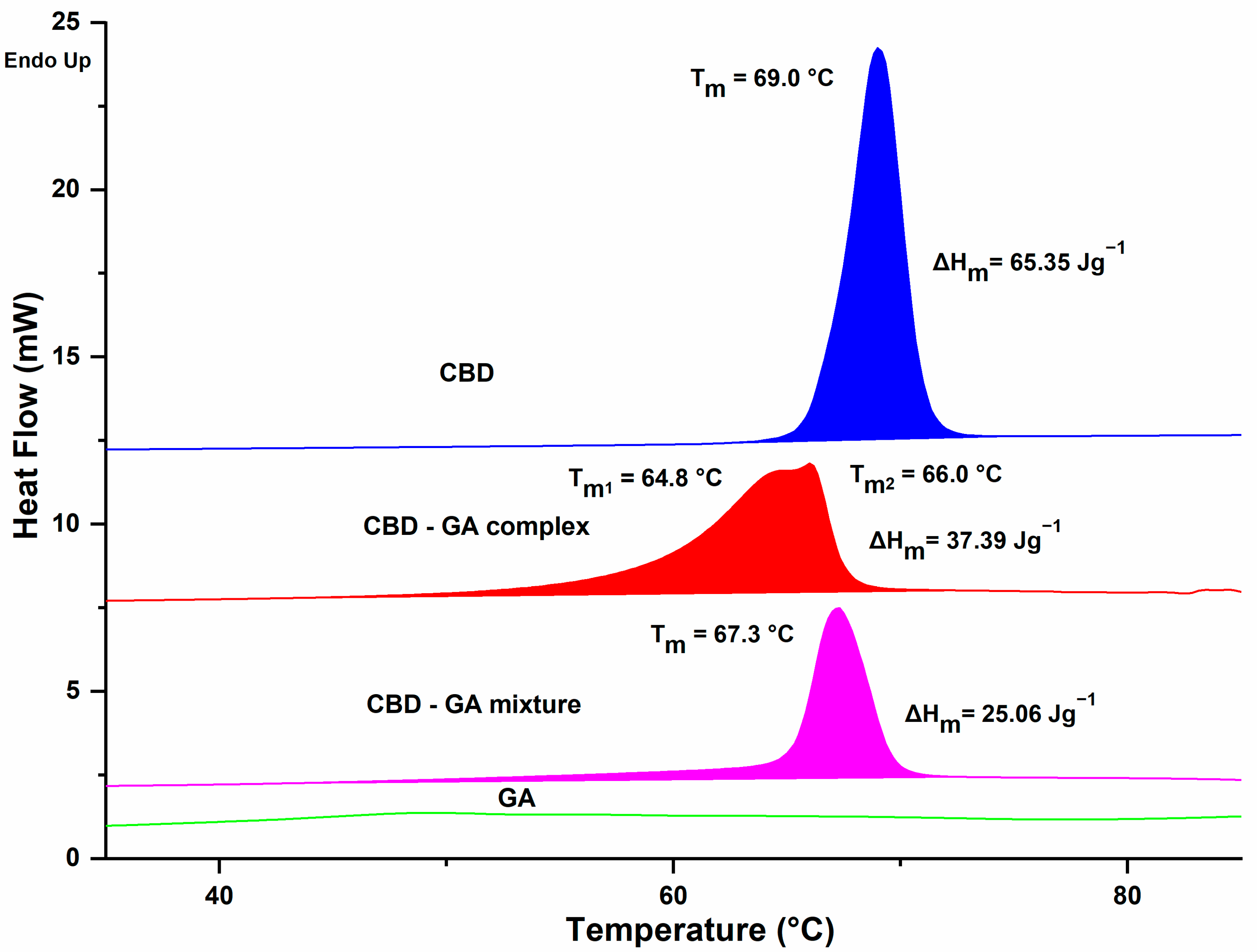Molecules 30 03179 g003