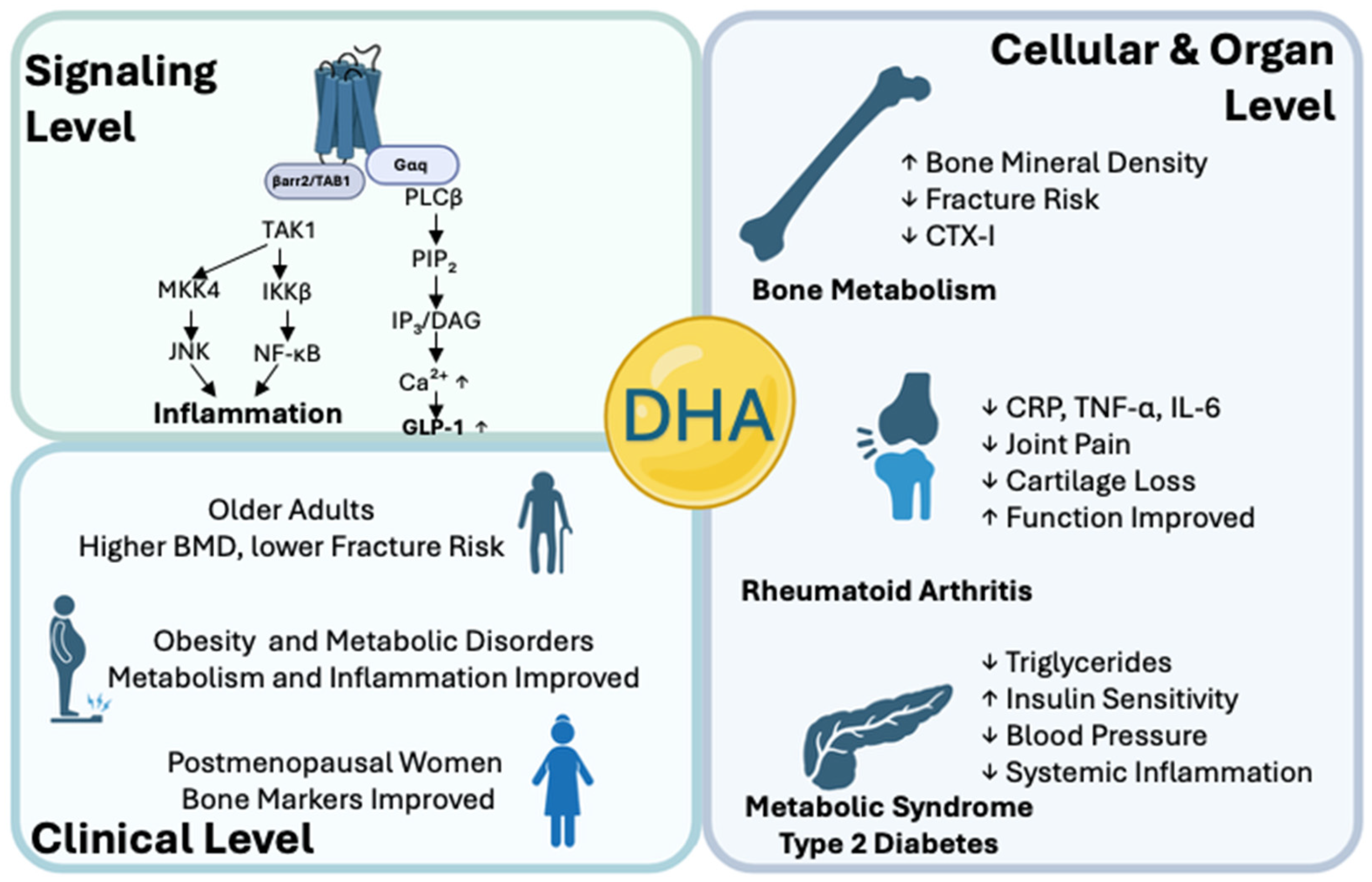 Molecules 30 03180 g002