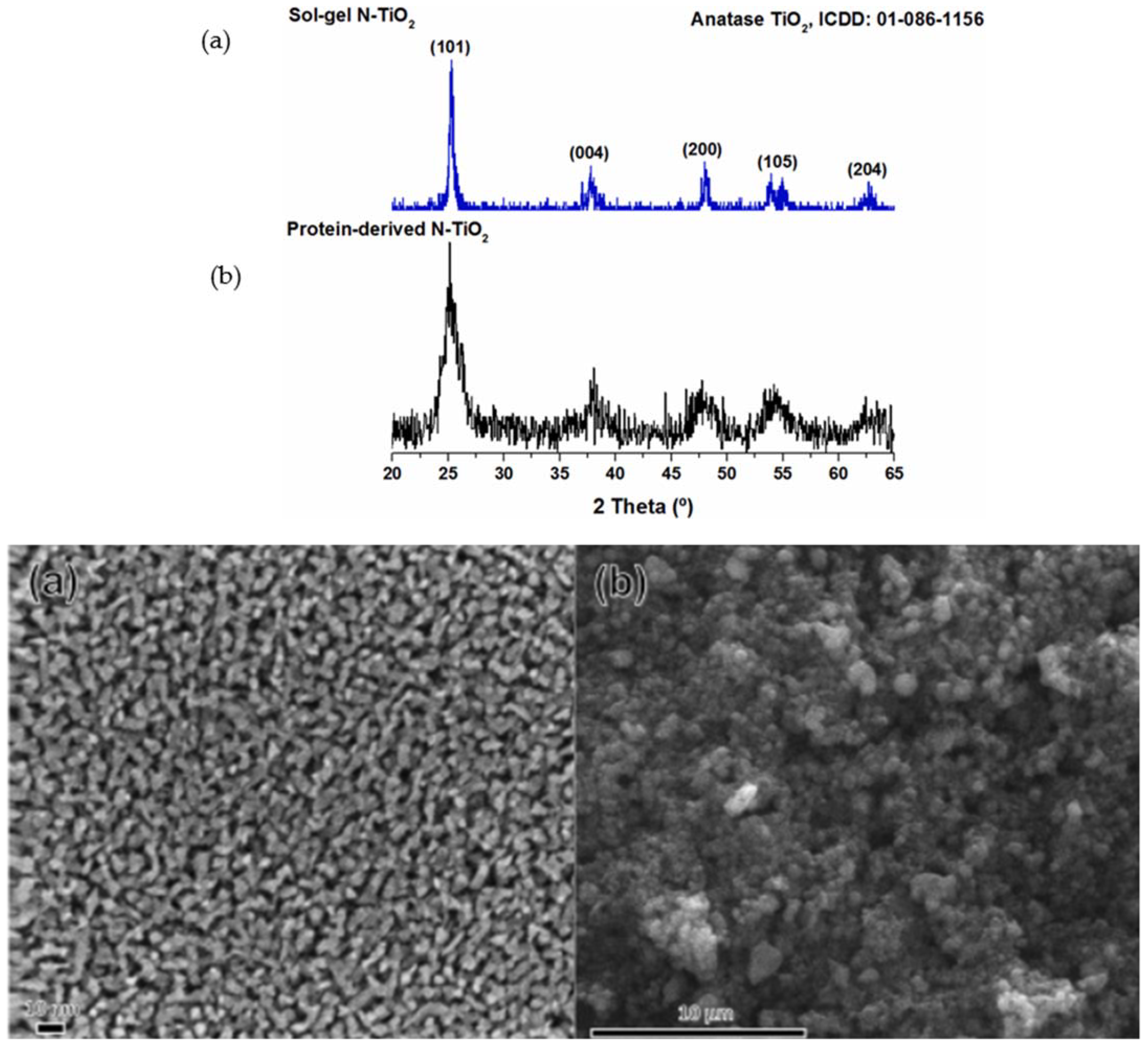 Molecules 30 03186 g003