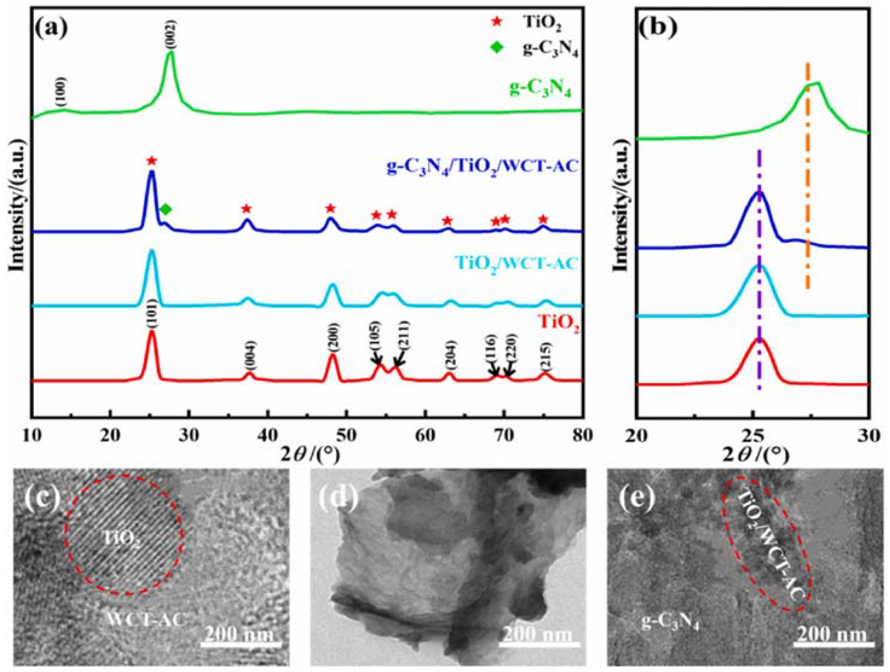 Molecules 30 03186 g005