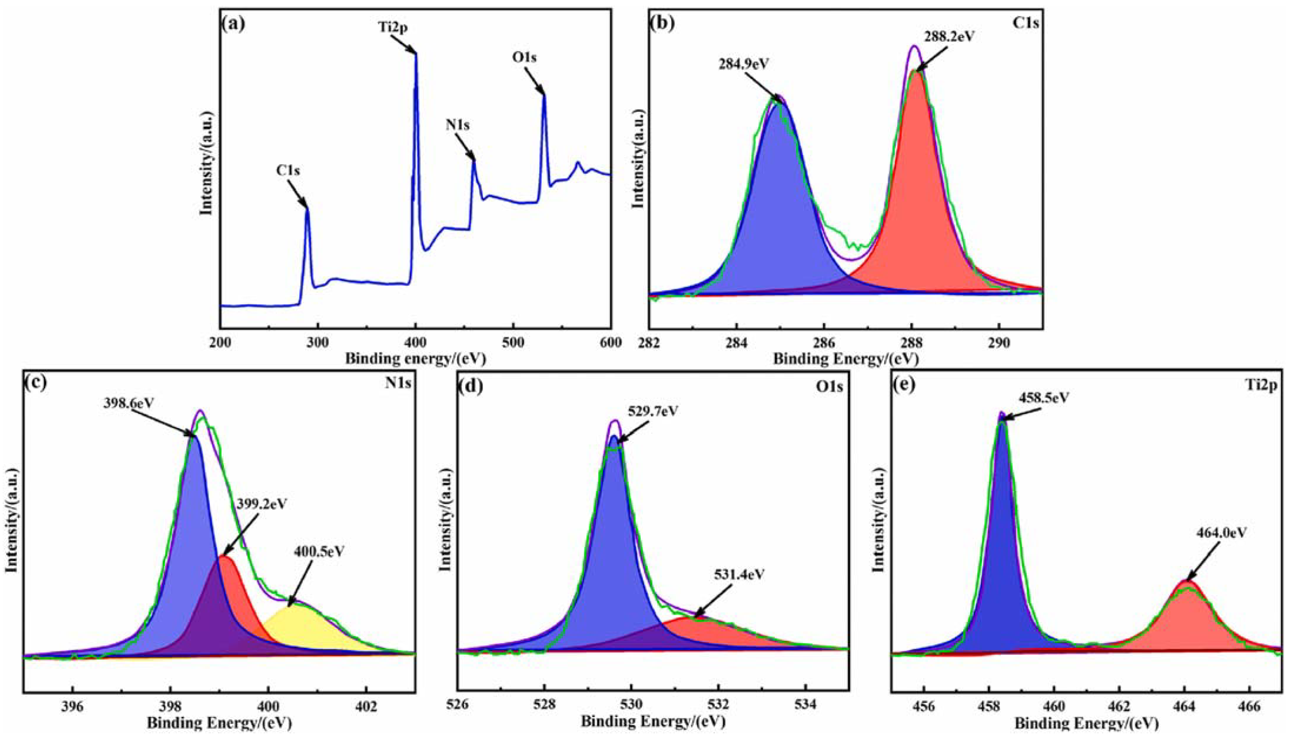 Molecules 30 03186 g006