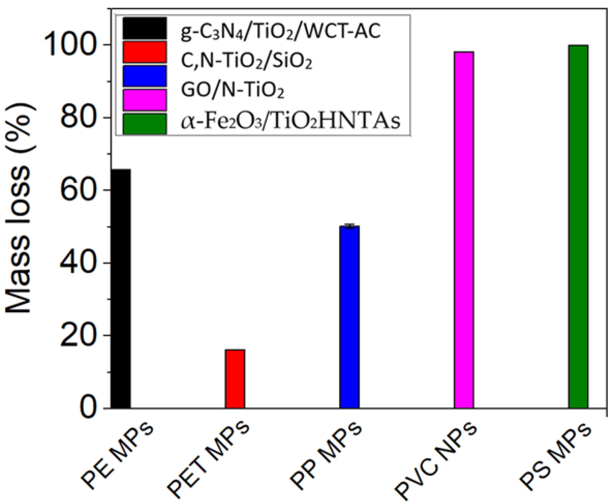 Molecules 30 03186 g007