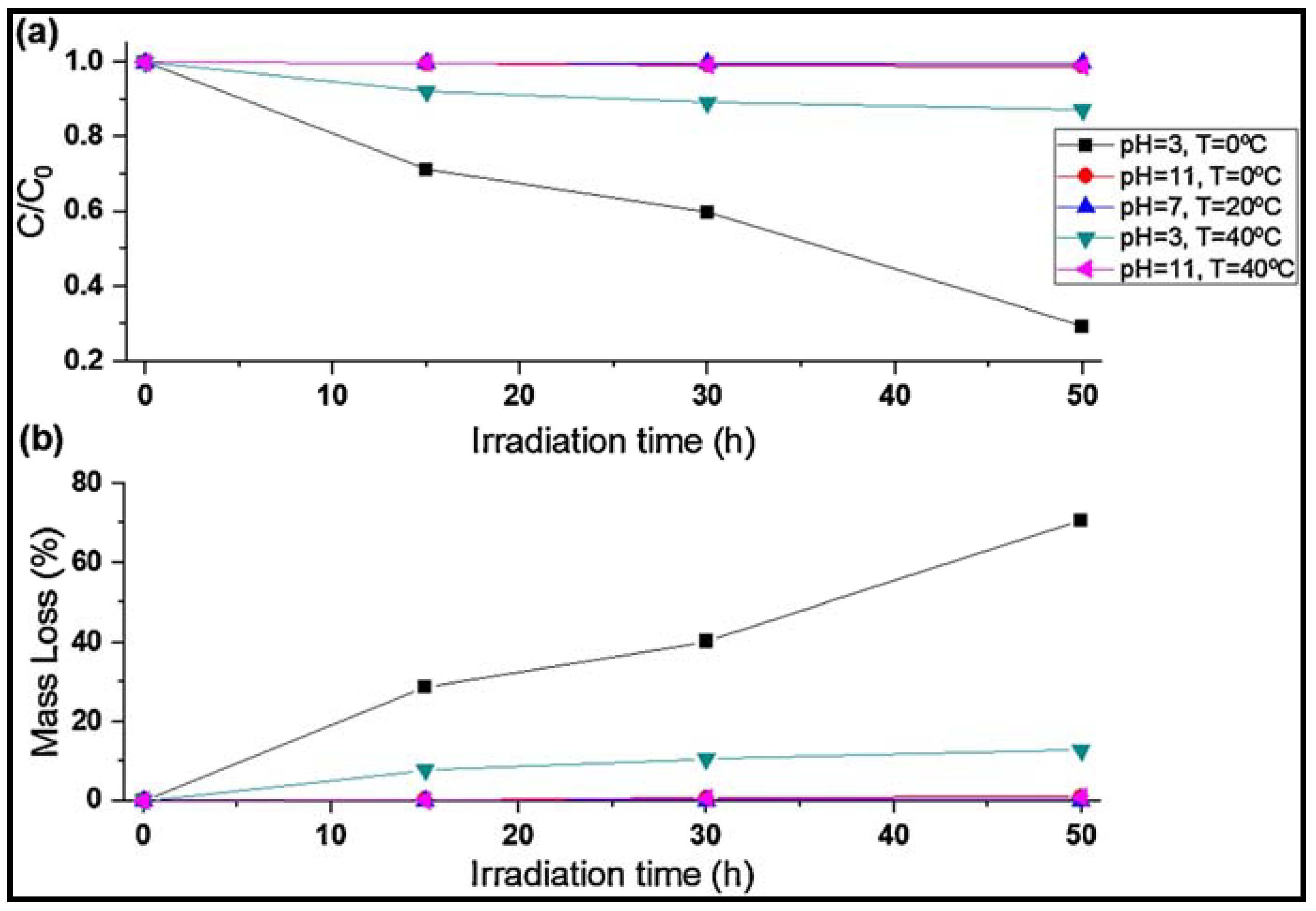 Molecules 30 03186 g008