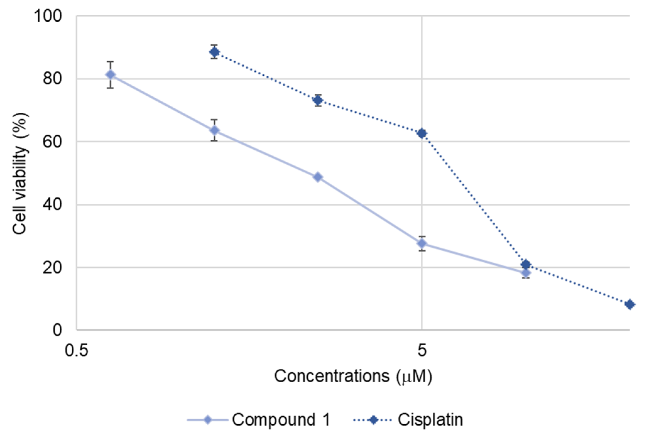 Molecules 30 03189 g003
