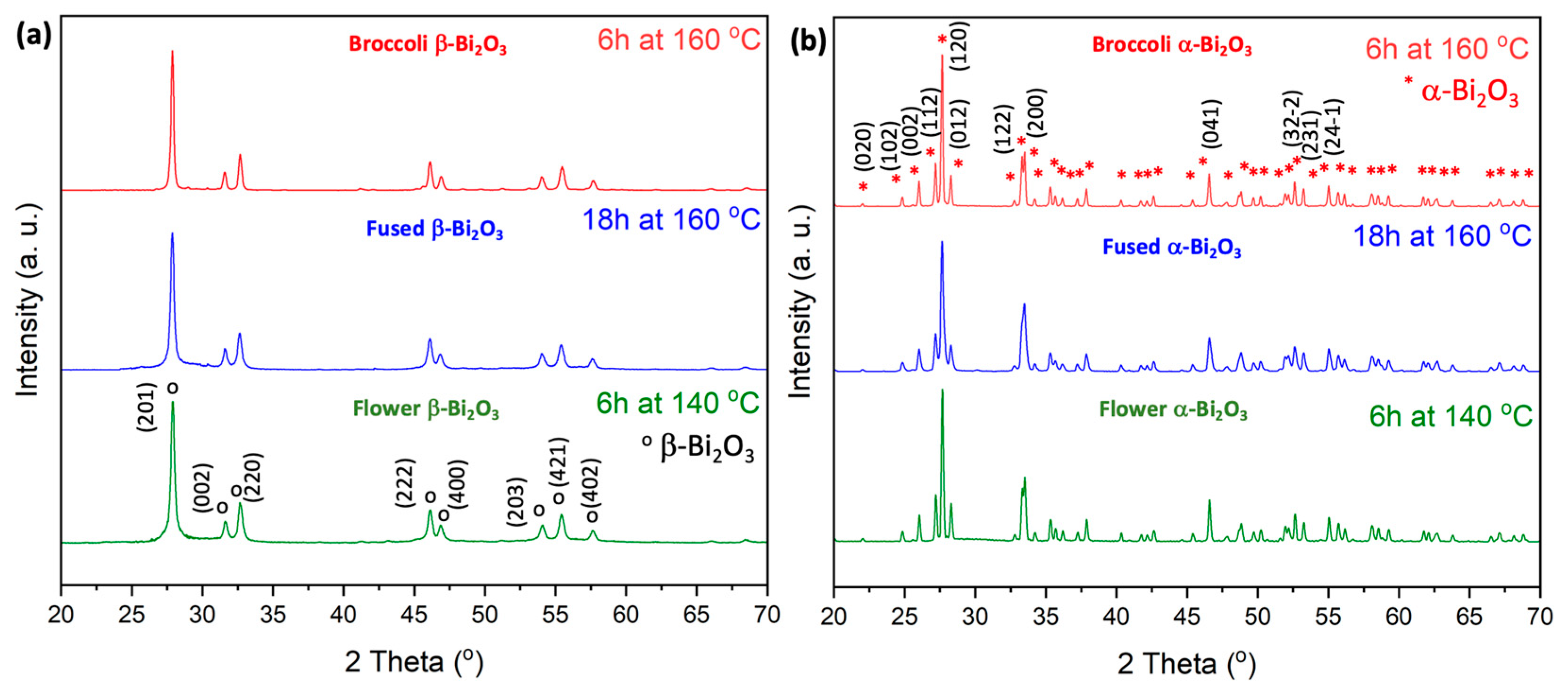 Molecules 30 03190 g001