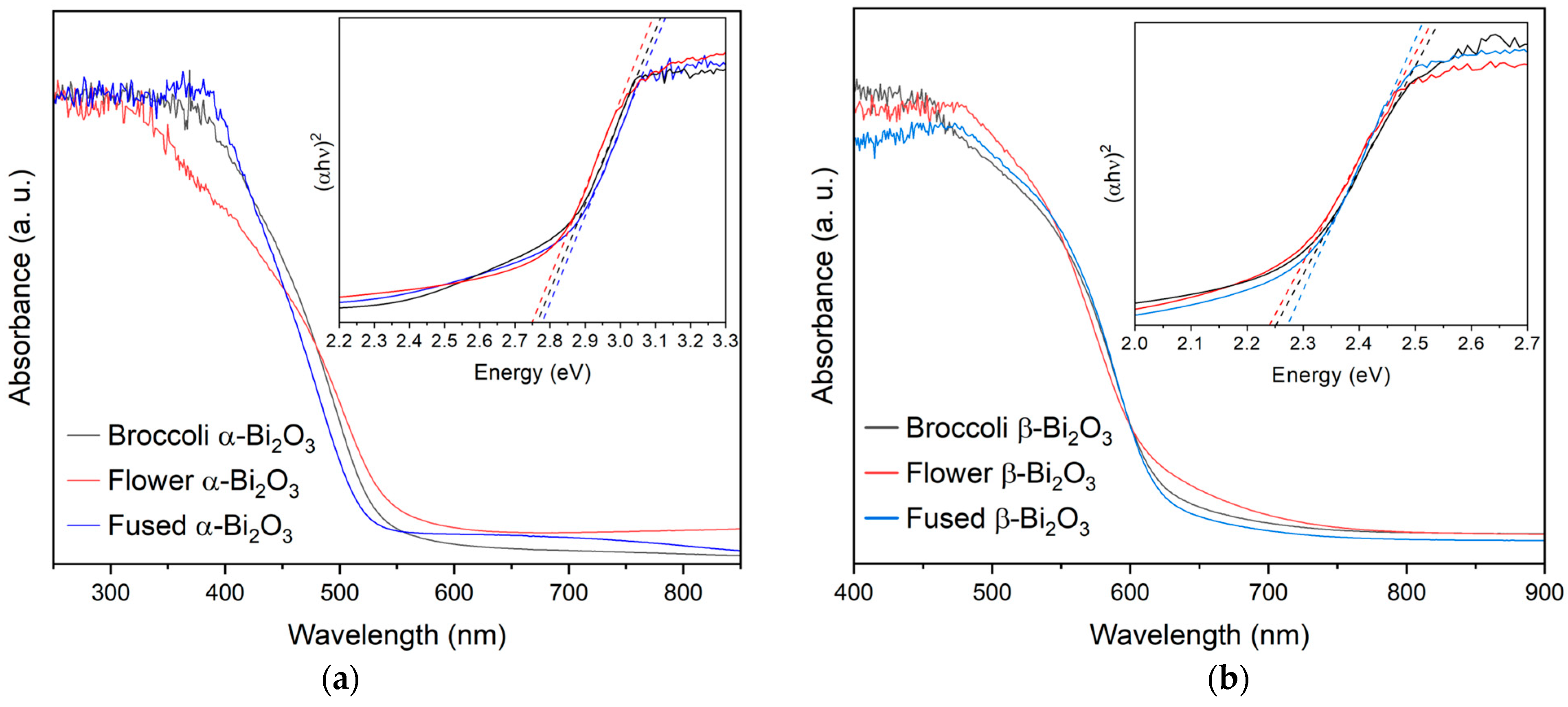 Molecules 30 03190 g003