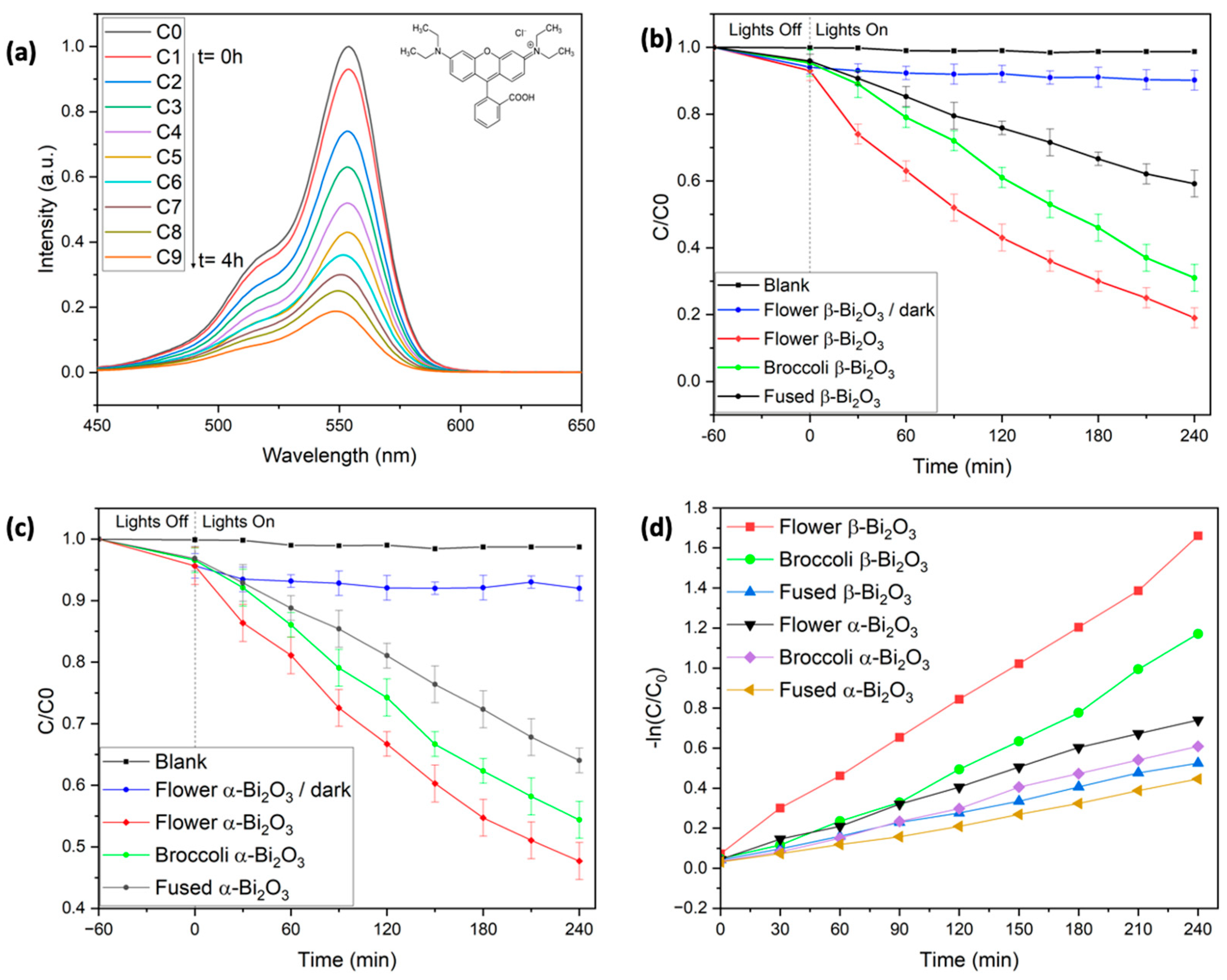 Molecules 30 03190 g004